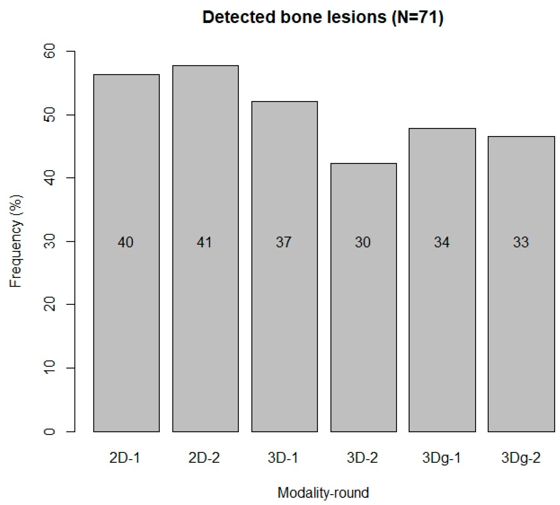 Biology 11 00666 g003 550