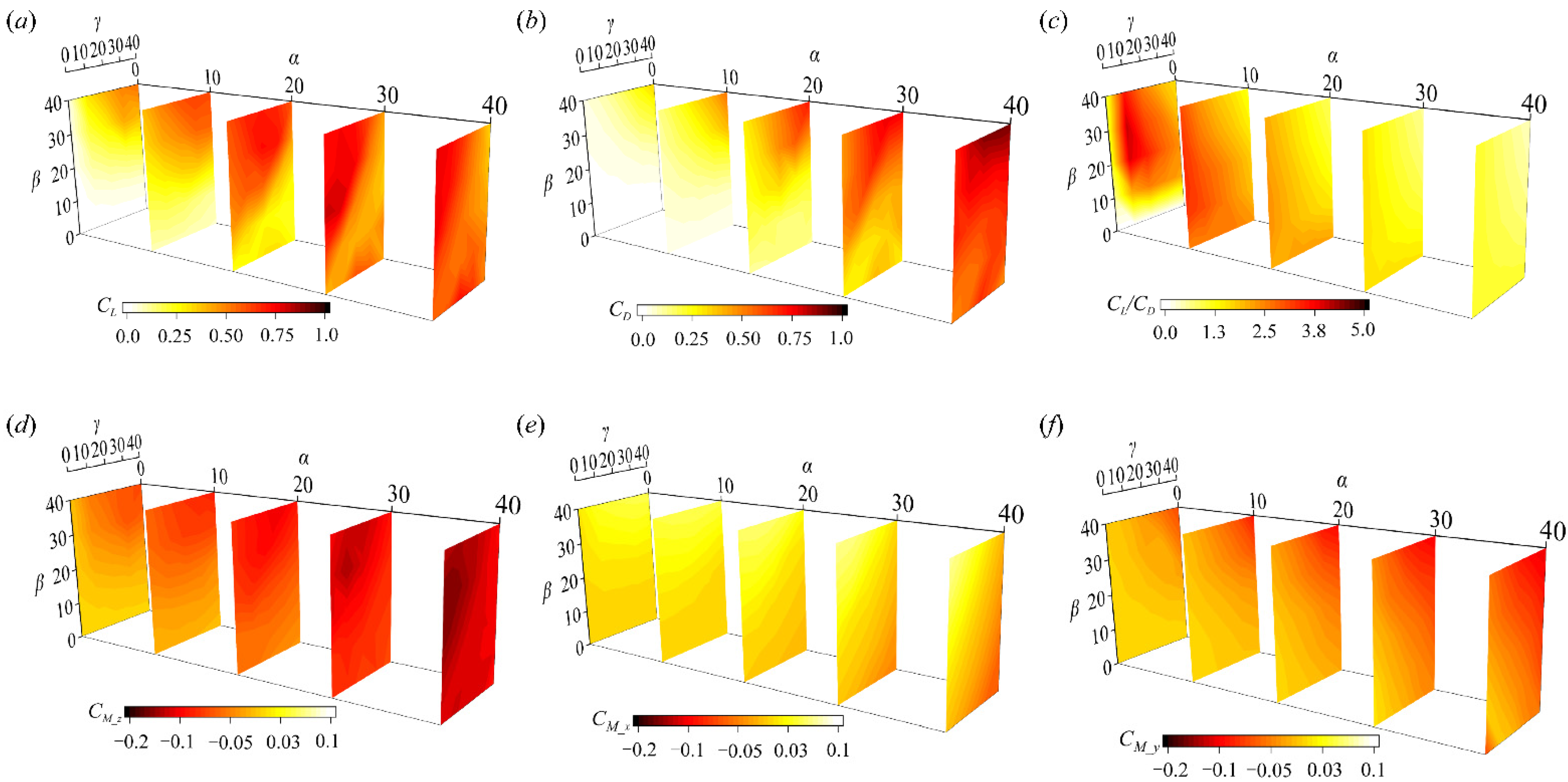 Biology 11 00671 g005 Biology 11 00671 g005