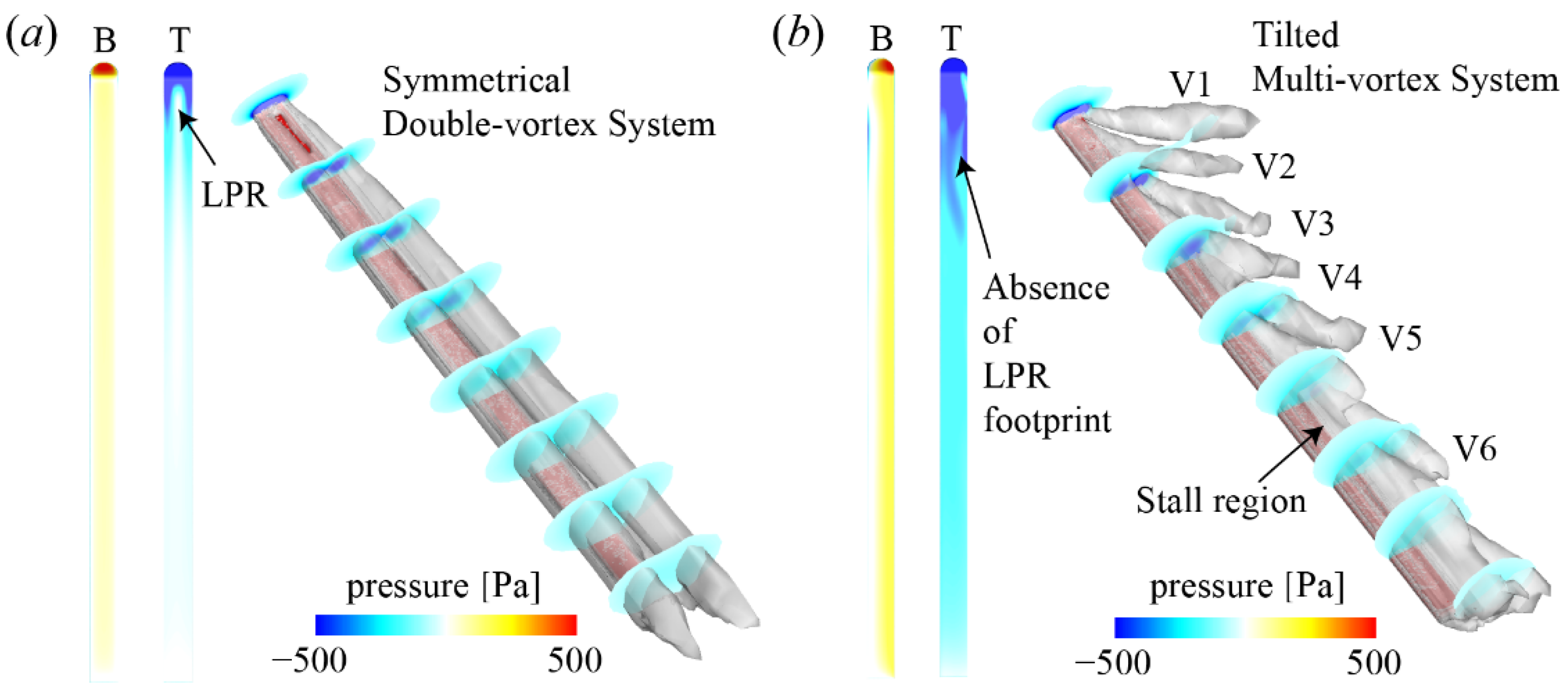 Biology 11 00671 g007 Biology 11 00671 g007