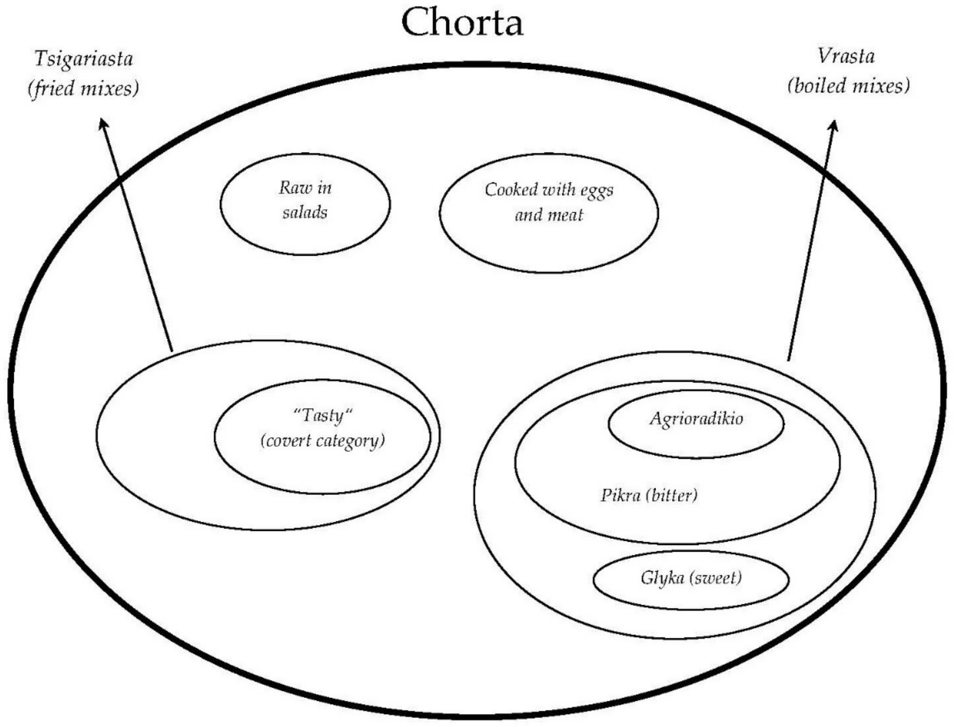 Biology 11 00673 g006 550