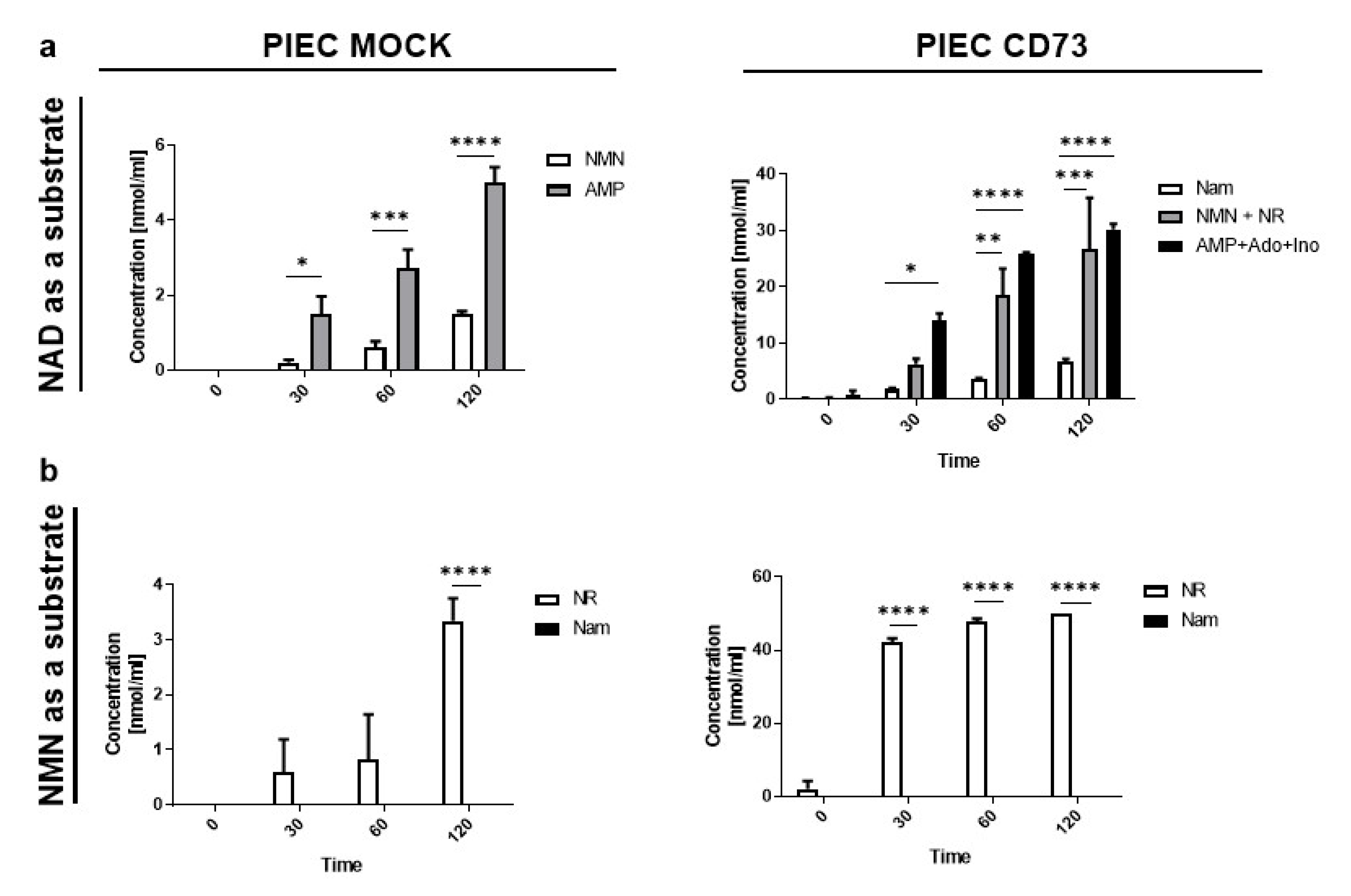 Biology 11 00675 g002
