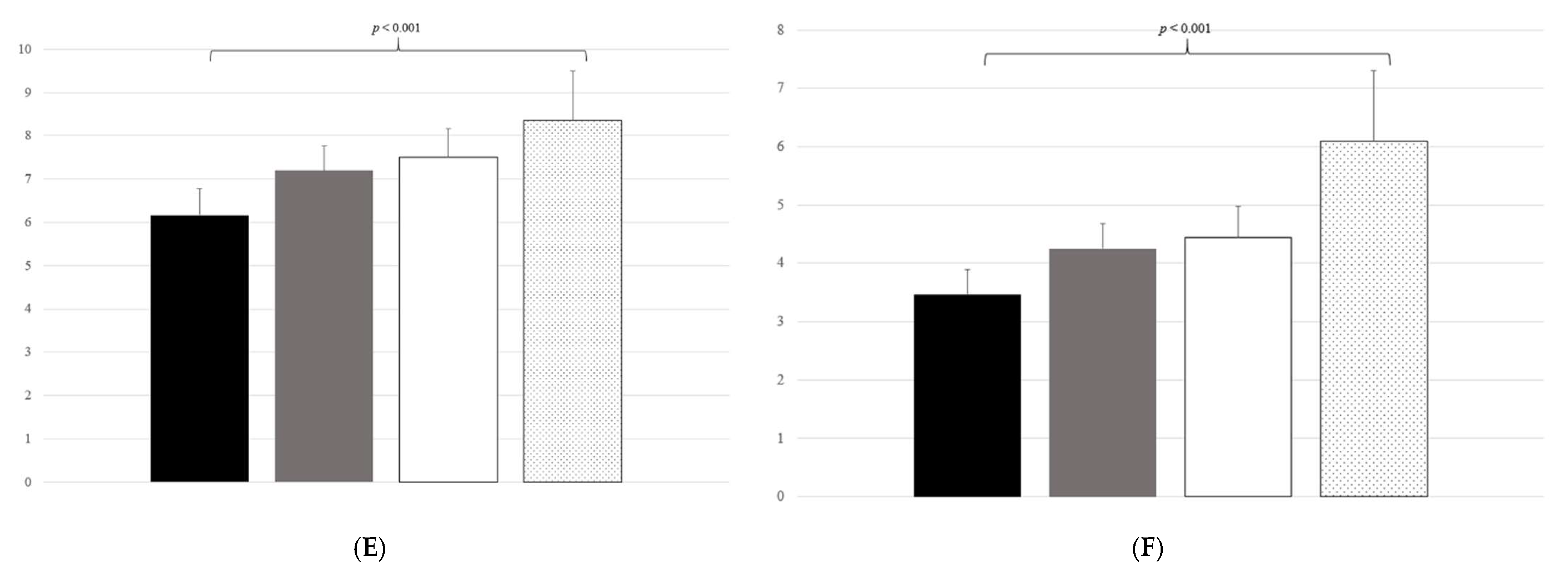 Biology 11 00685 g002b