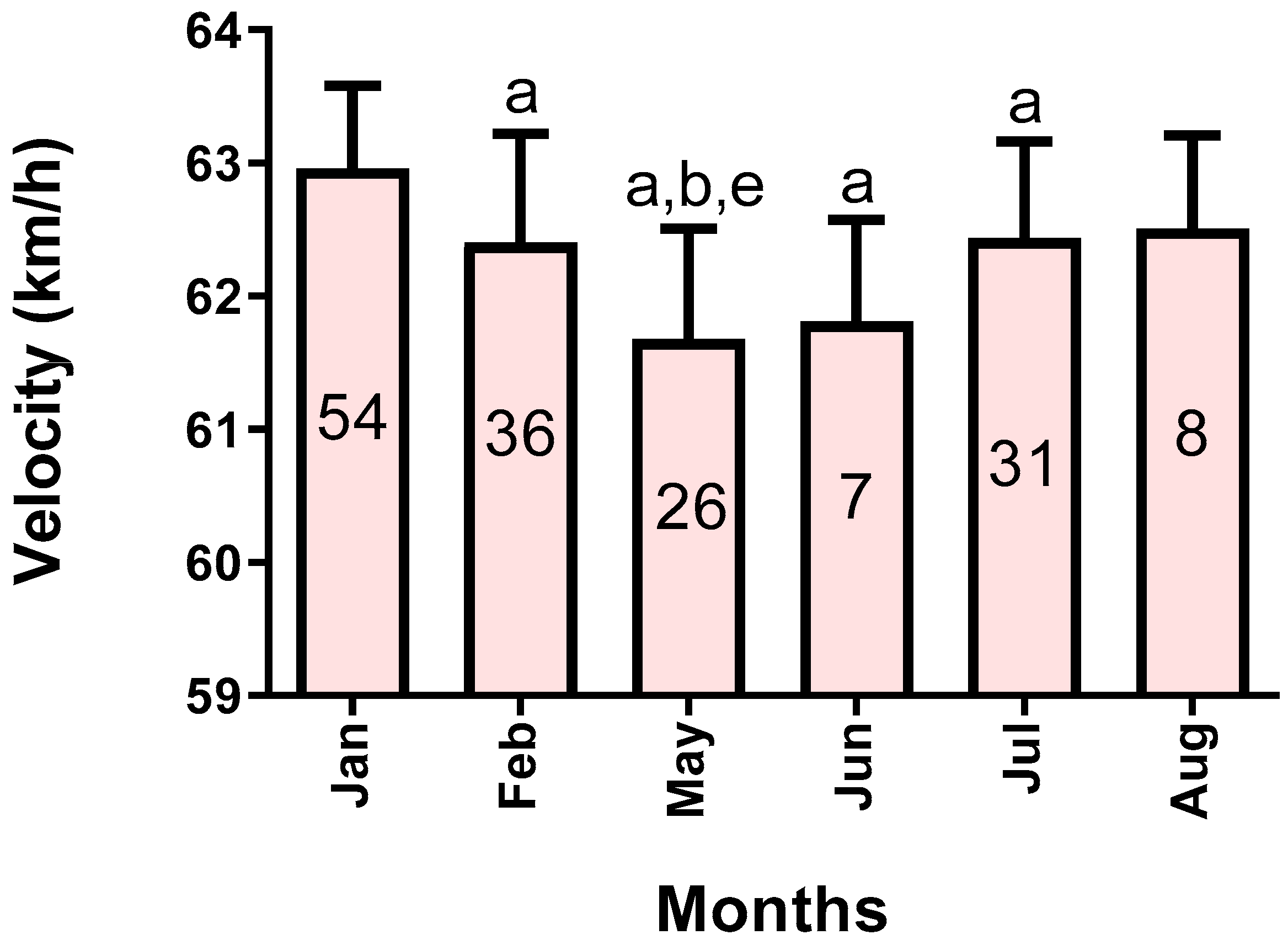 Biology 11 00687 g001 550