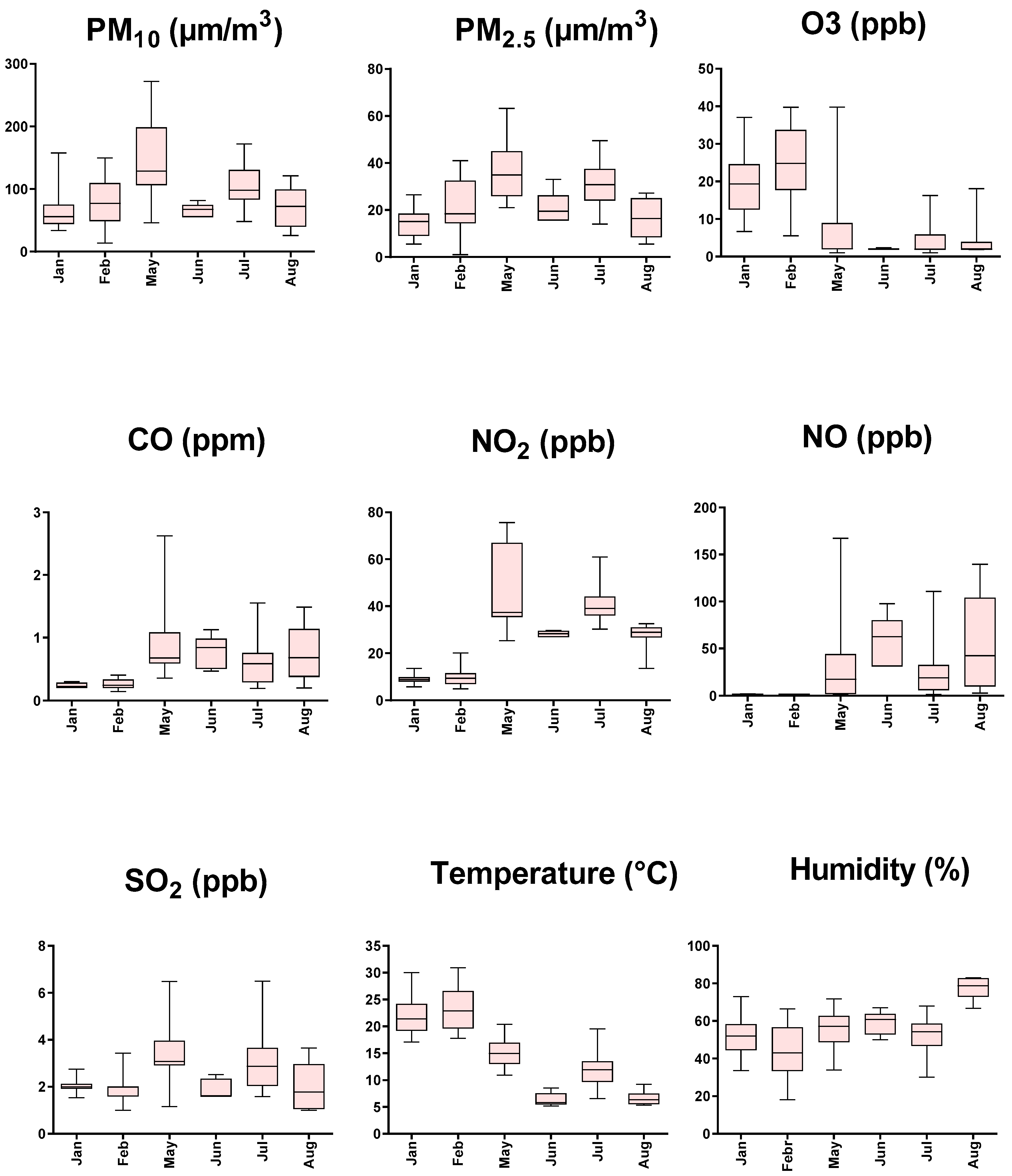 Biology 11 00687 g002 550