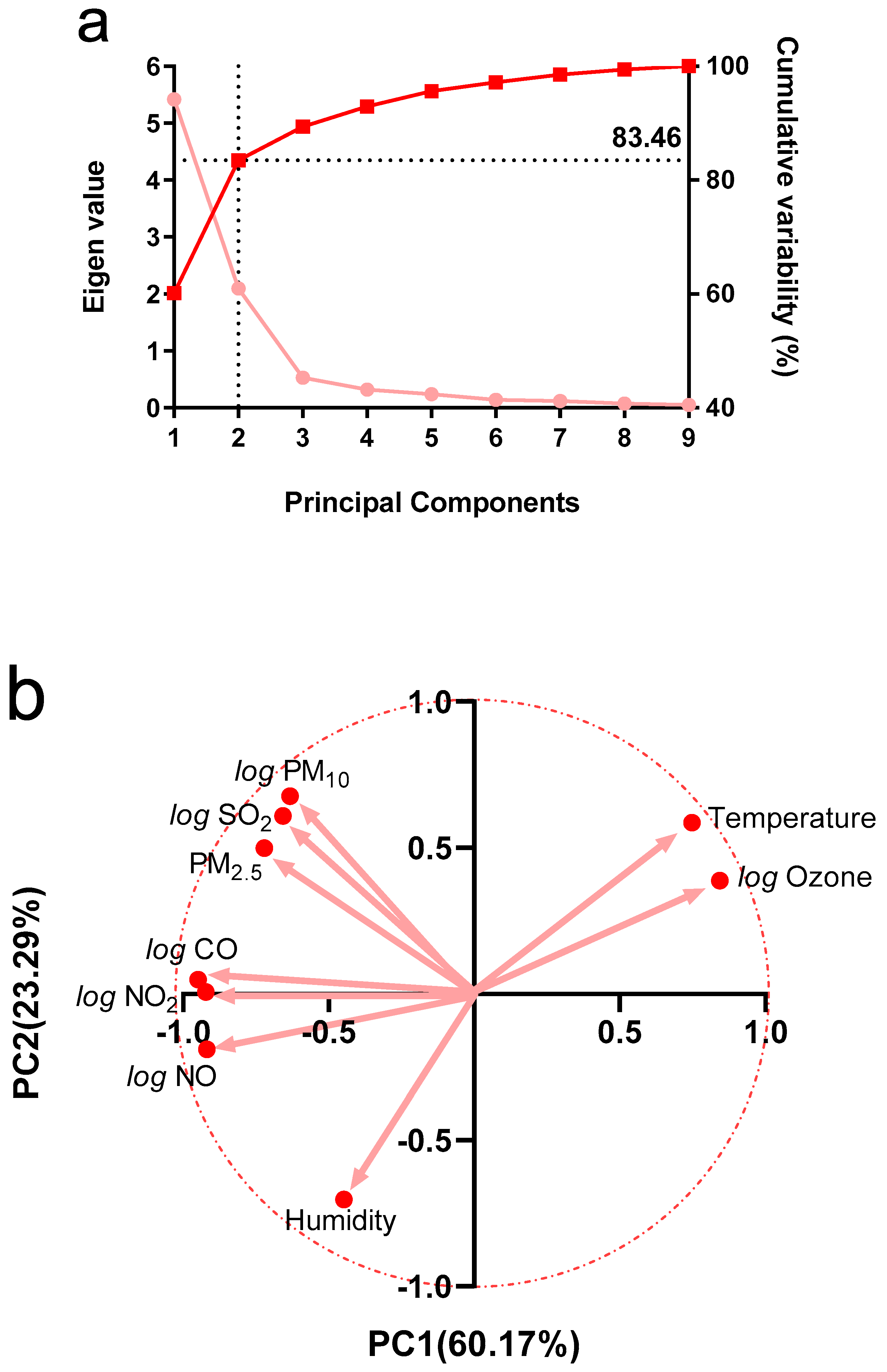 Biology 11 00687 g003 550