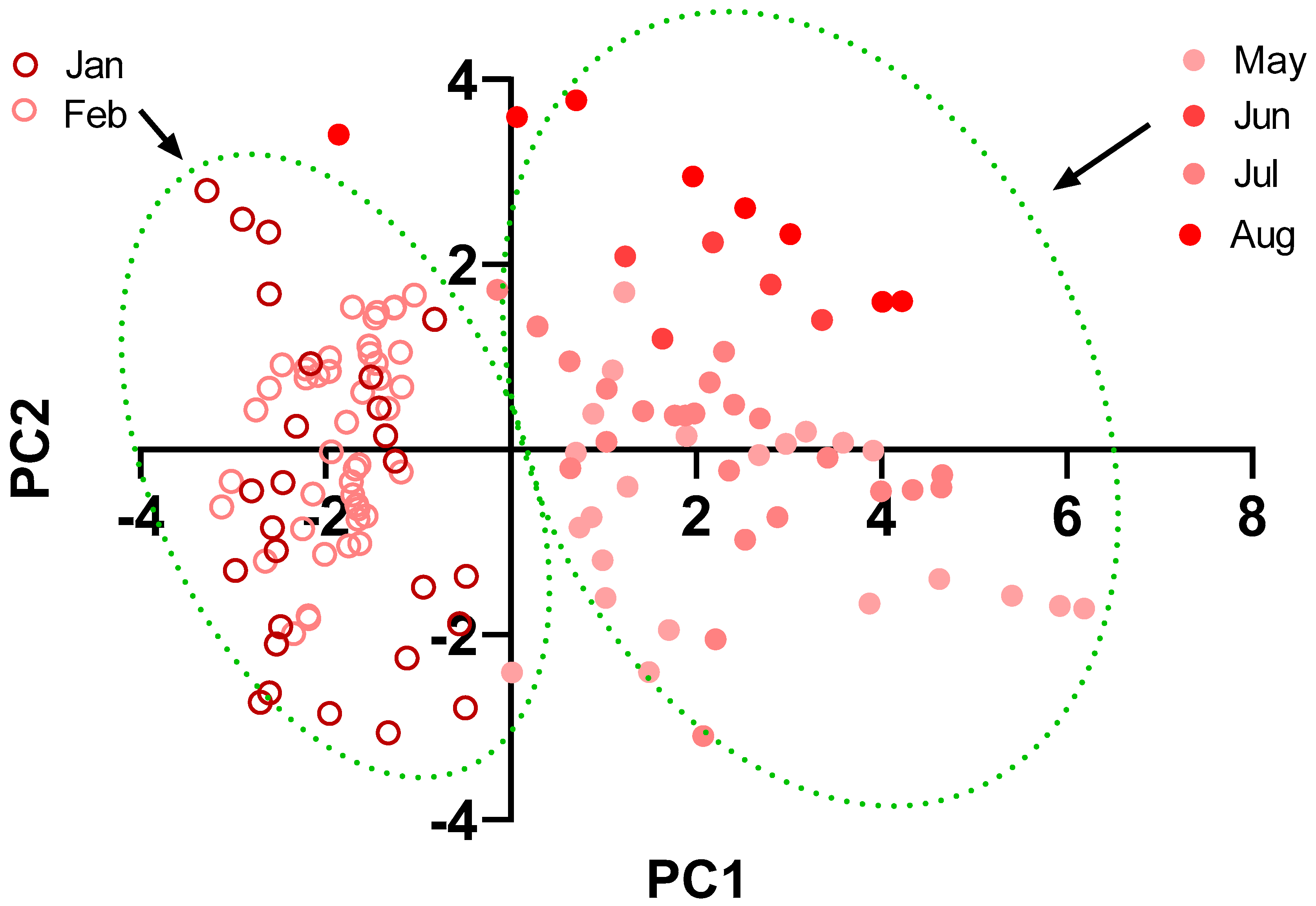 Biology 11 00687 g004 550