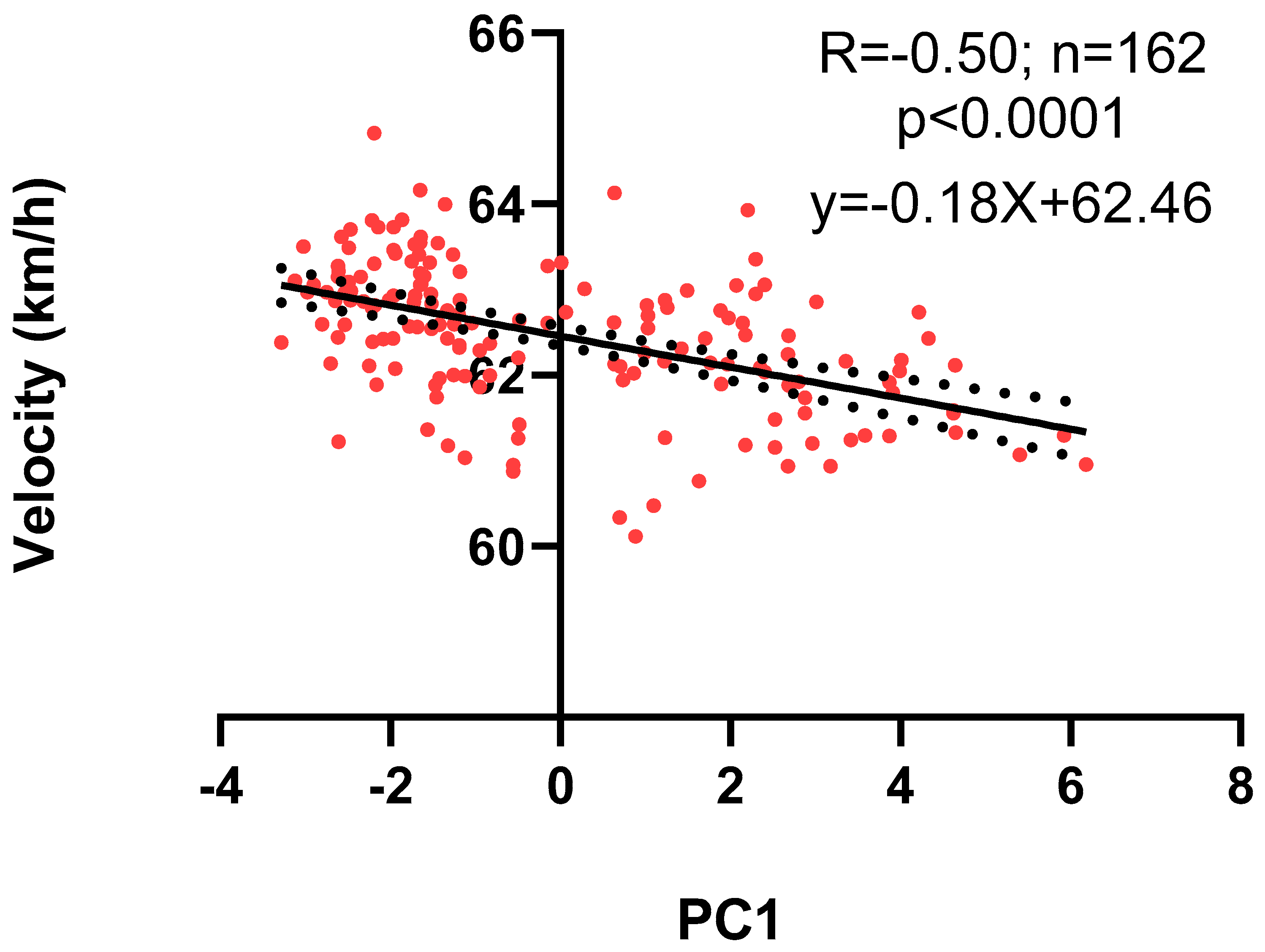 Biology 11 00687 g005 550