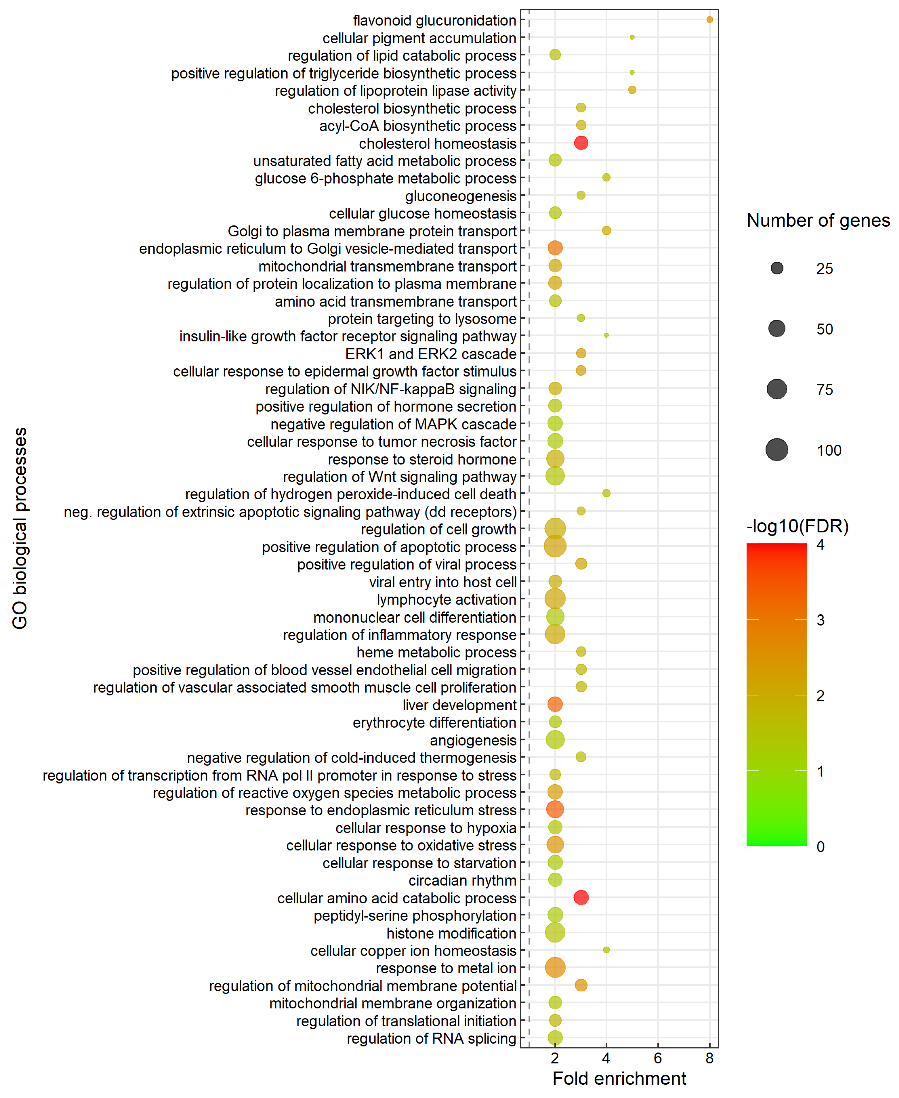 Biology 11 00688 g002 Biology 11 00688 g002