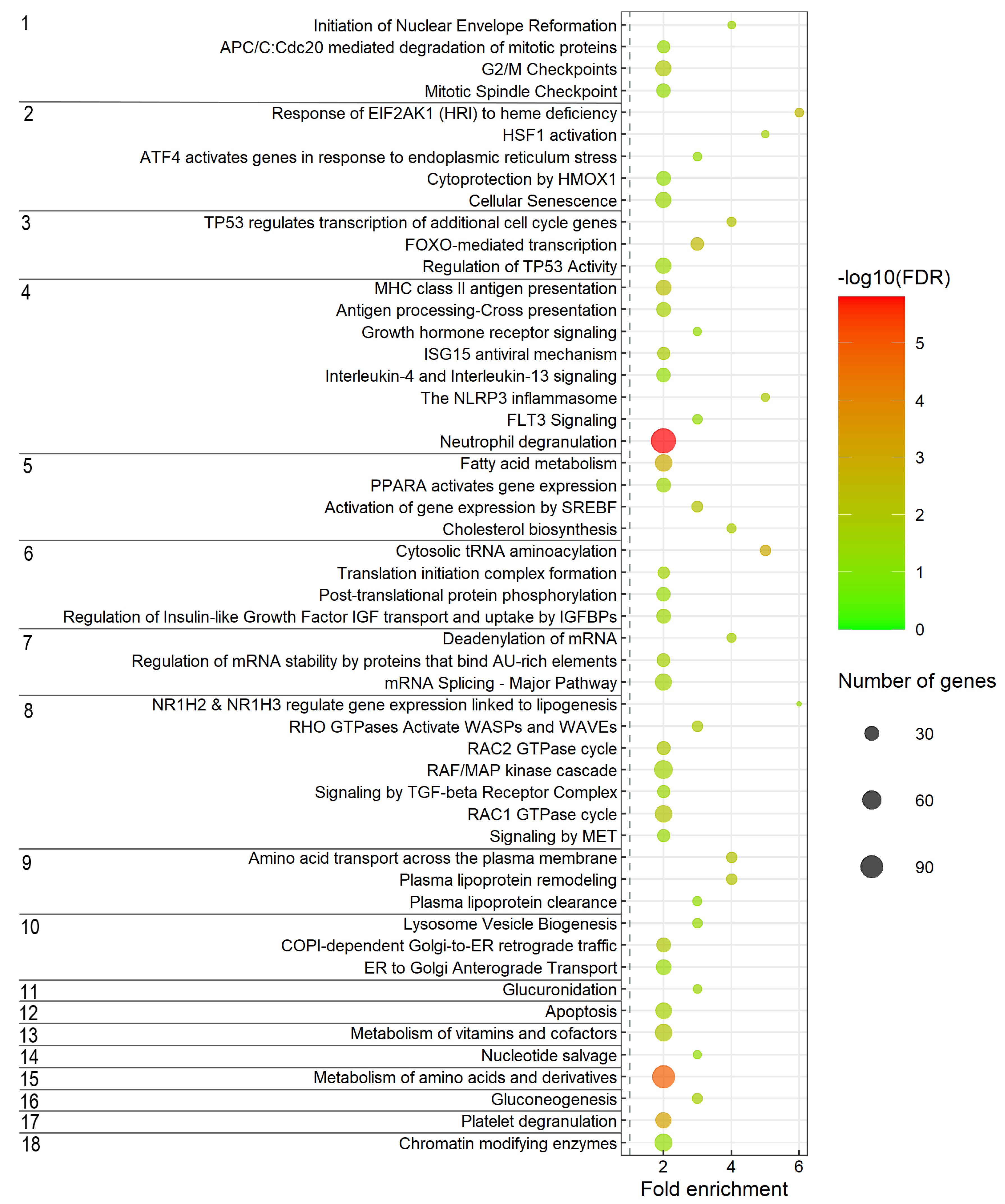 Biology 11 00688 g003 Biology 11 00688 g003