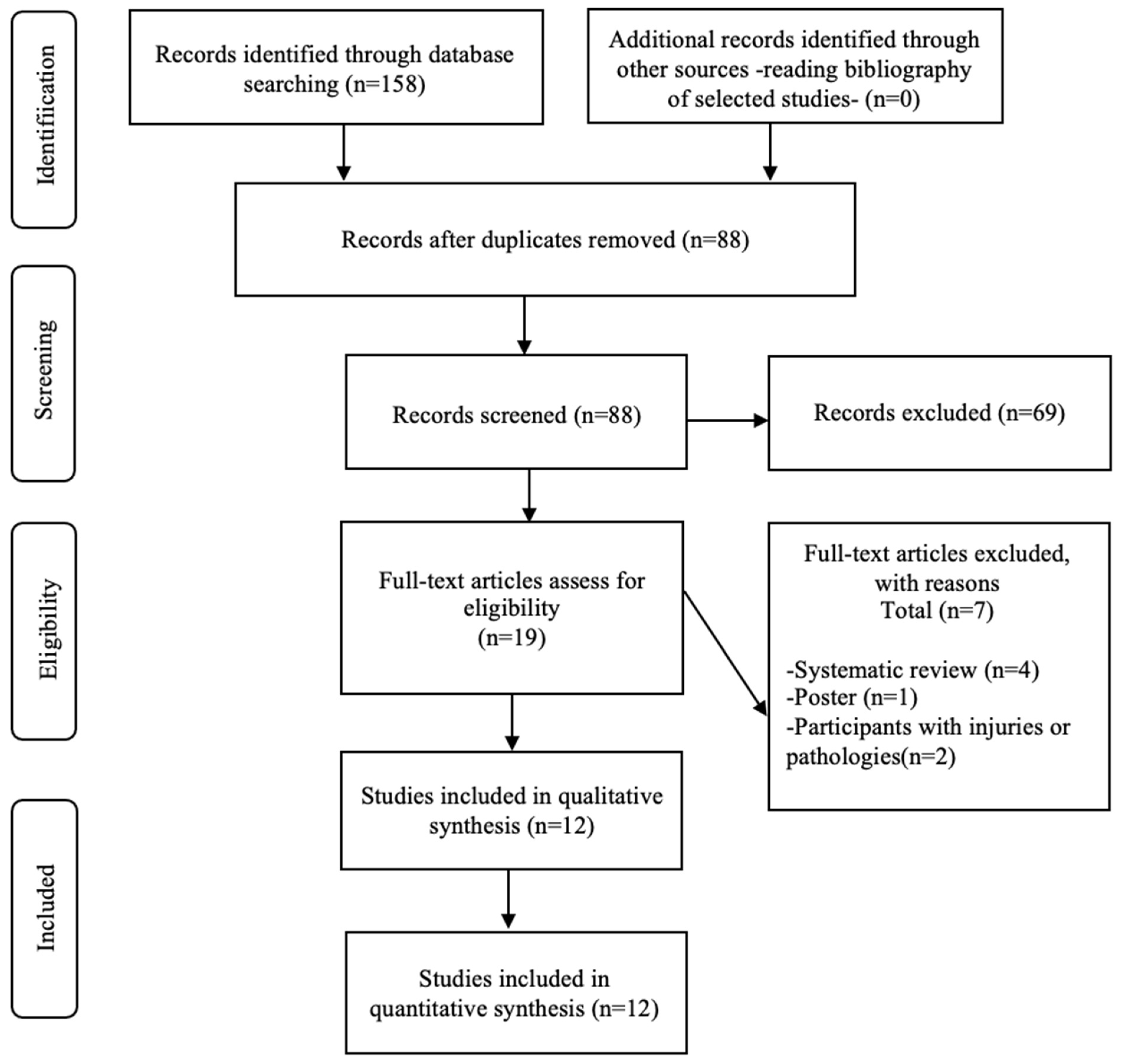 Biology 11 00689 g001