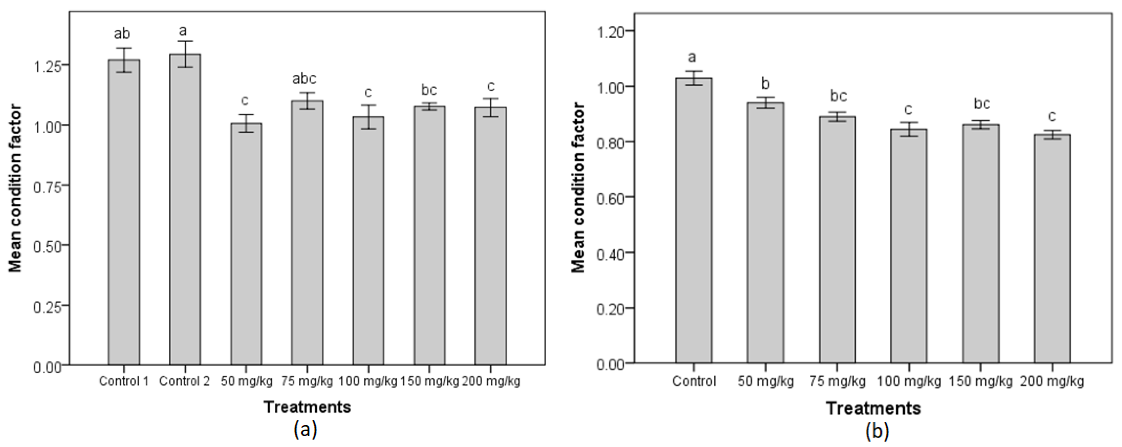 Biology 11 00694 g002 550