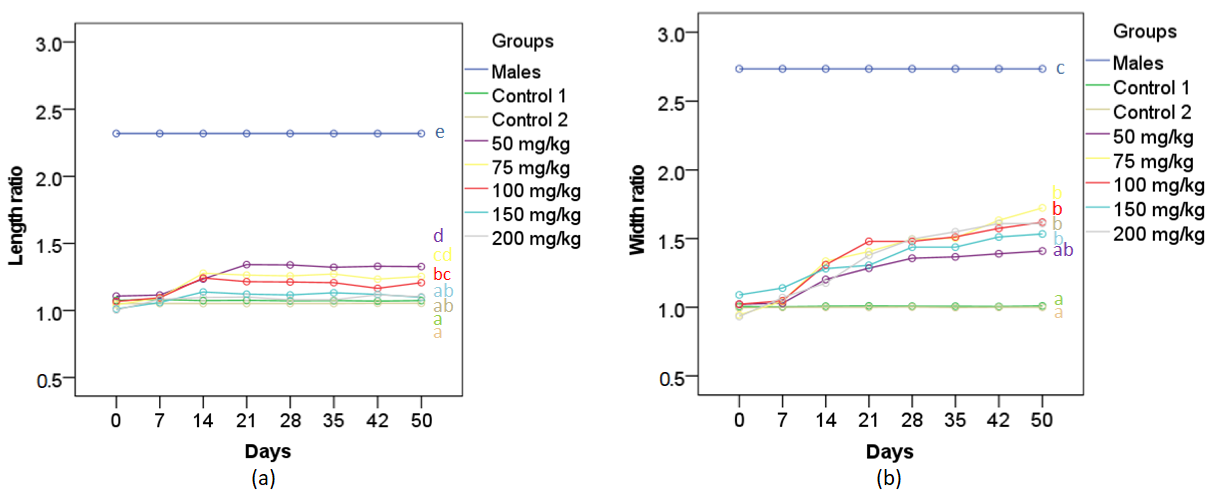 Biology 11 00694 g003 550