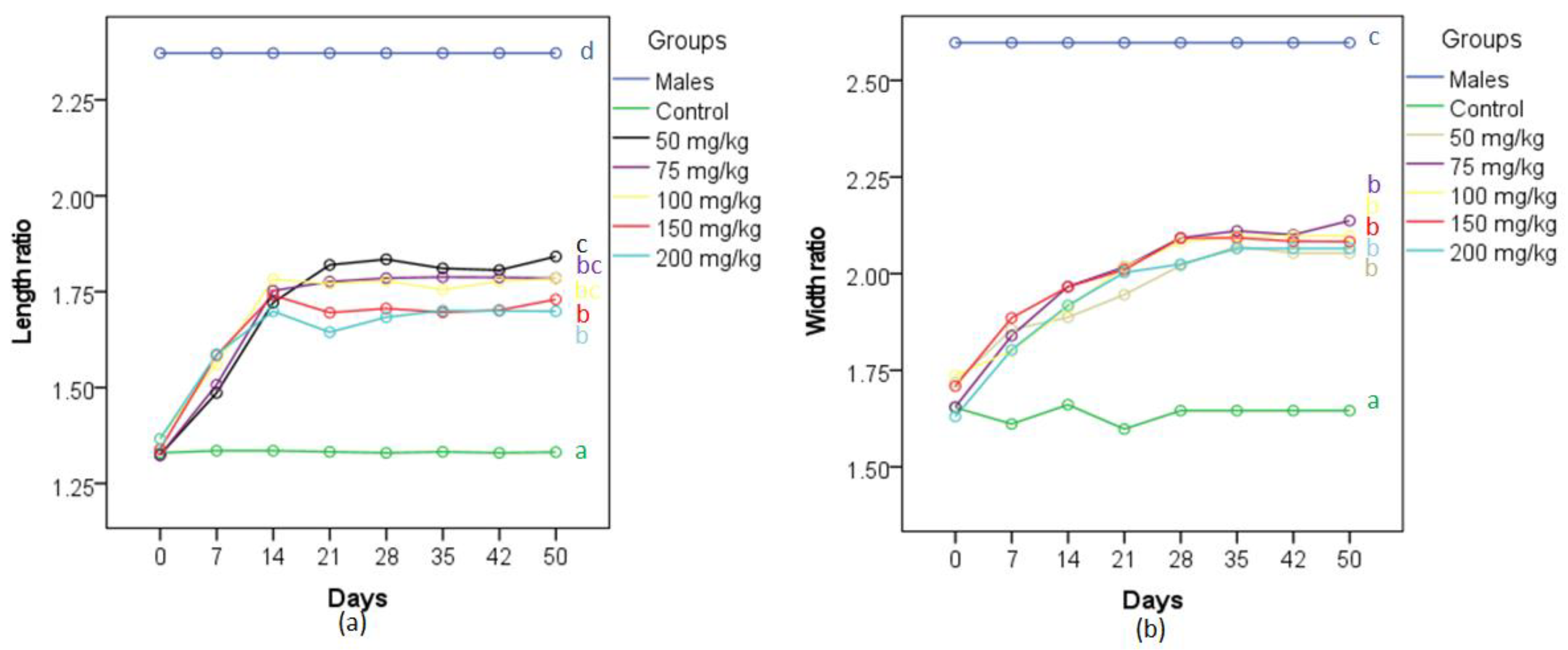 Biology 11 00694 g004 550
