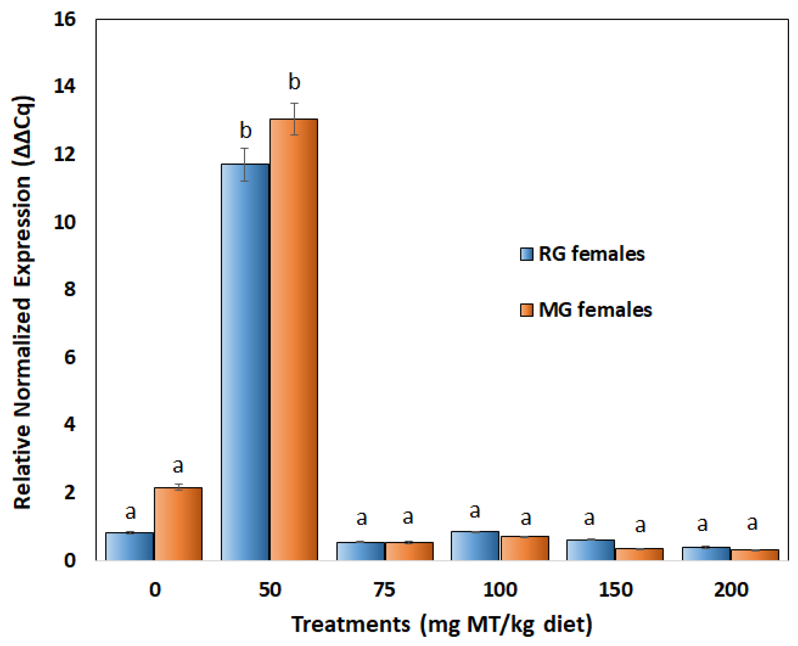 Biology 11 00694 g010 550