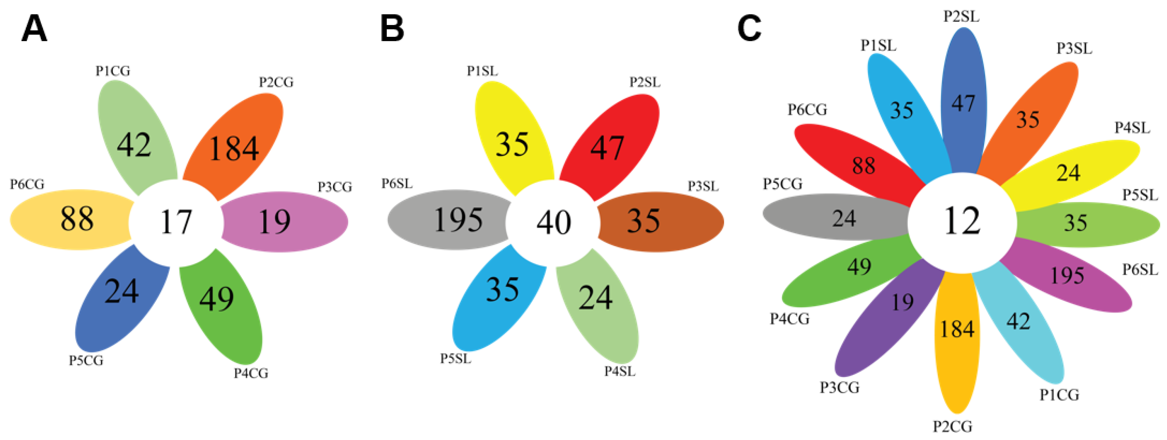 Biology 11 00695 g003