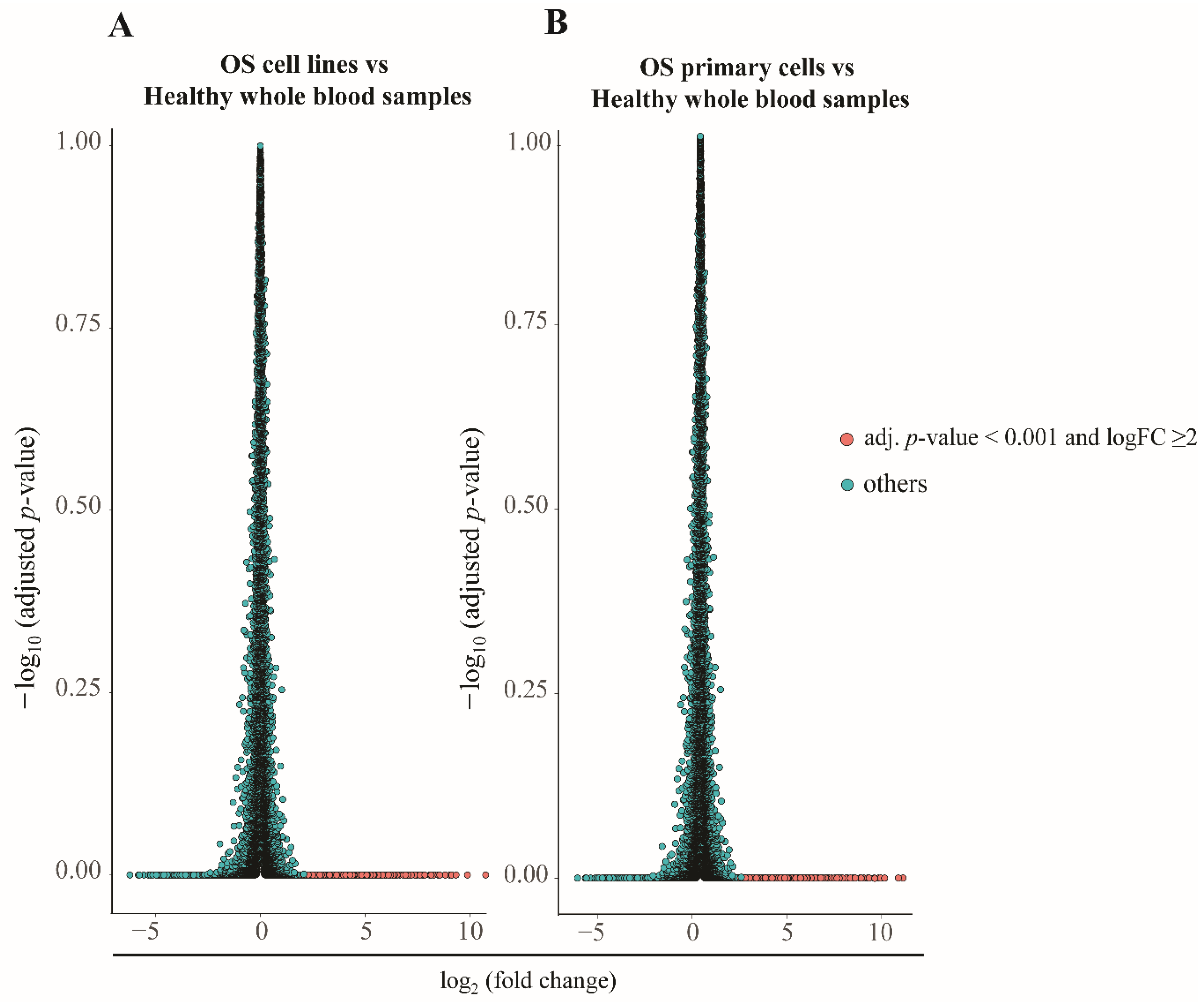 Biology 11 00698 g002 Biology 11 00698 g002