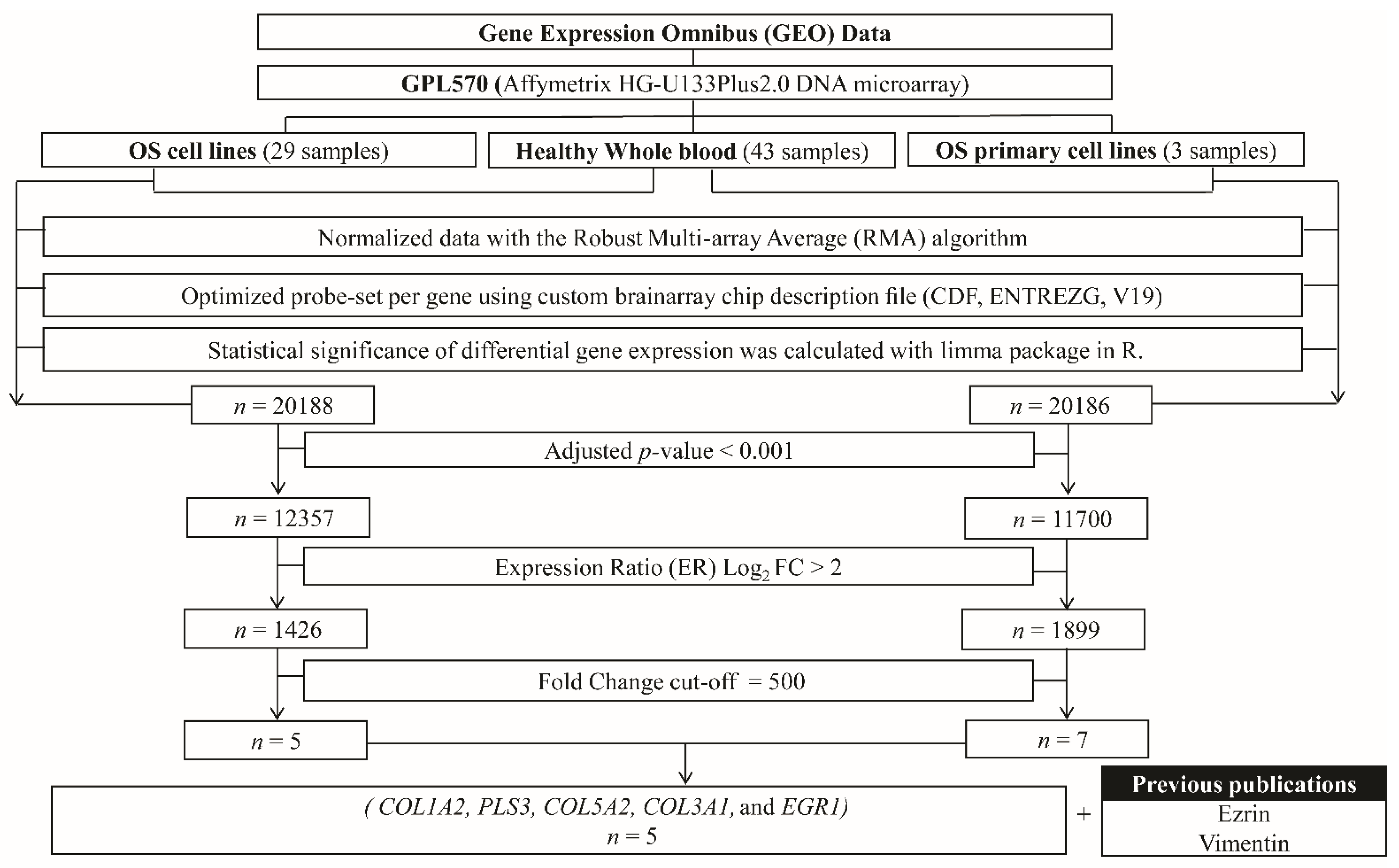 Biology 11 00698 g003 Biology 11 00698 g003