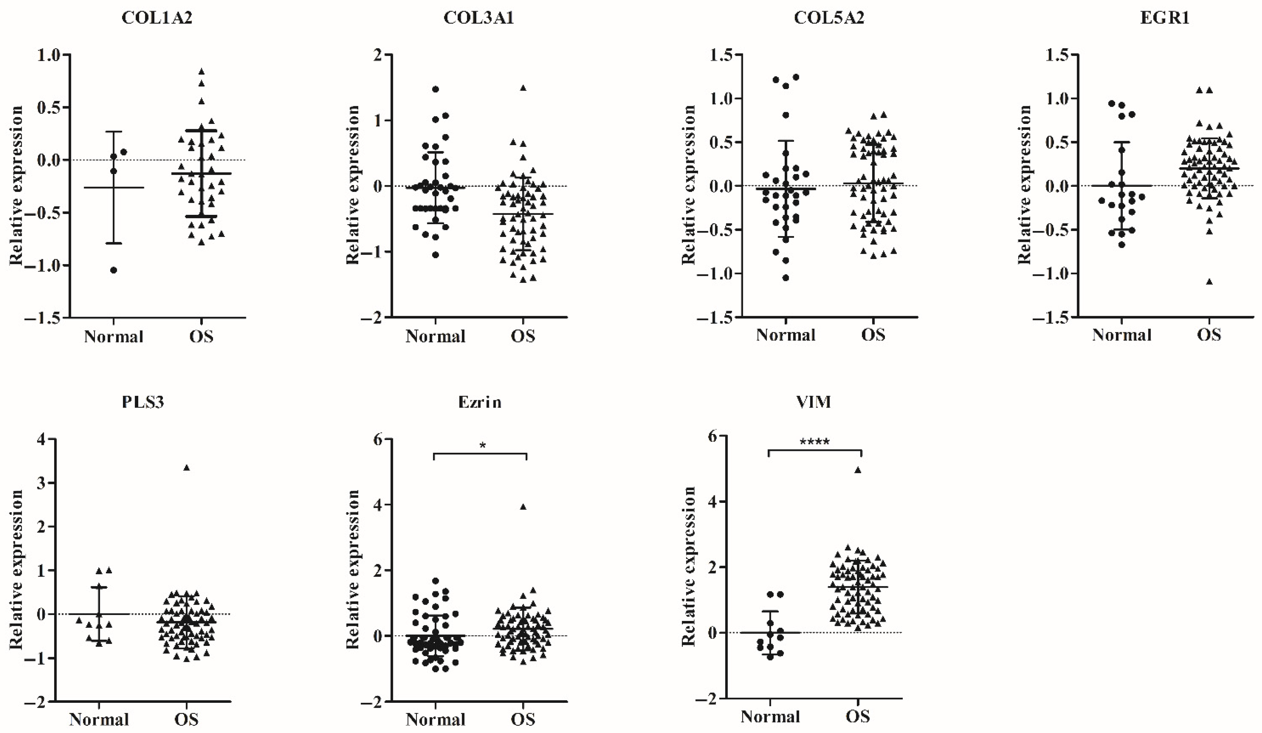 Biology 11 00698 g004 Biology 11 00698 g004