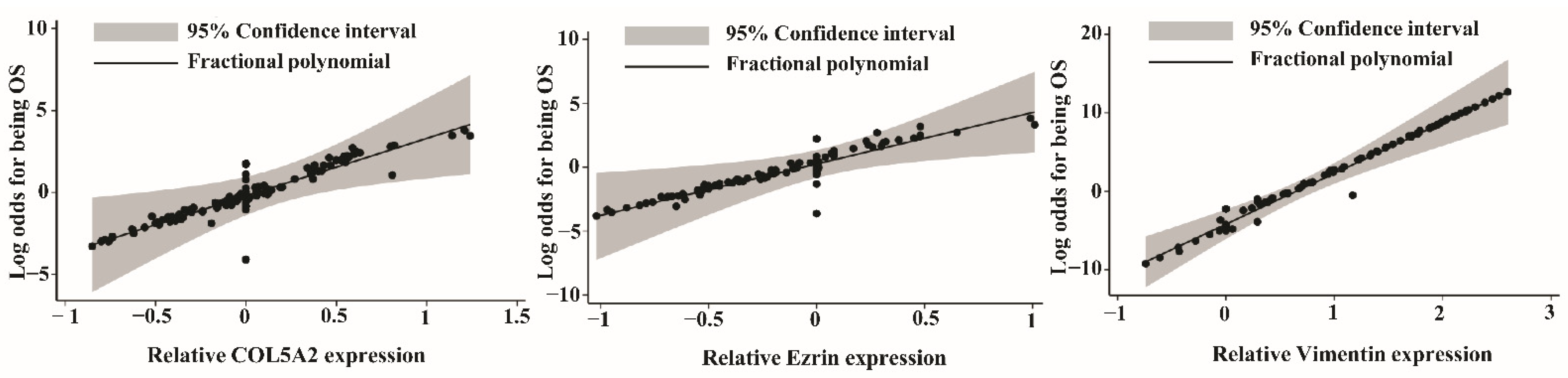 Biology 11 00698 g005 Biology 11 00698 g005