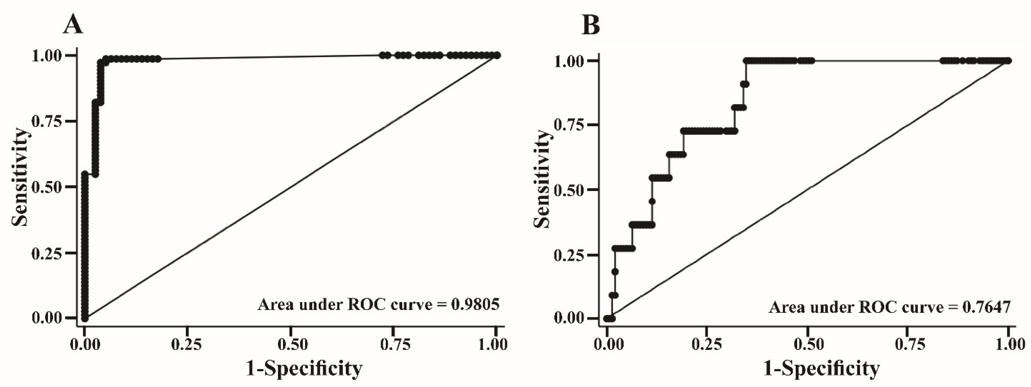 Biology 11 00698 g006 Biology 11 00698 g006