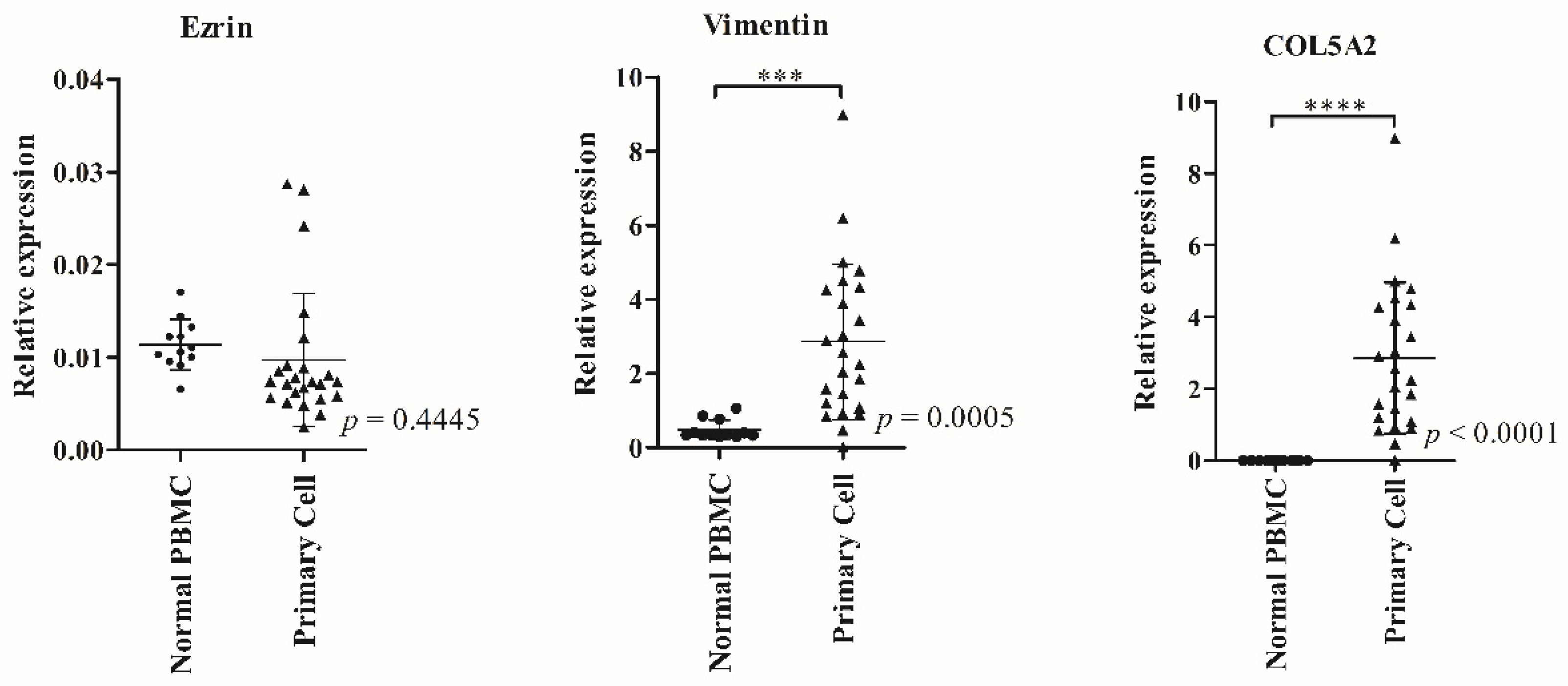 Biology 11 00698 g007 Biology 11 00698 g007