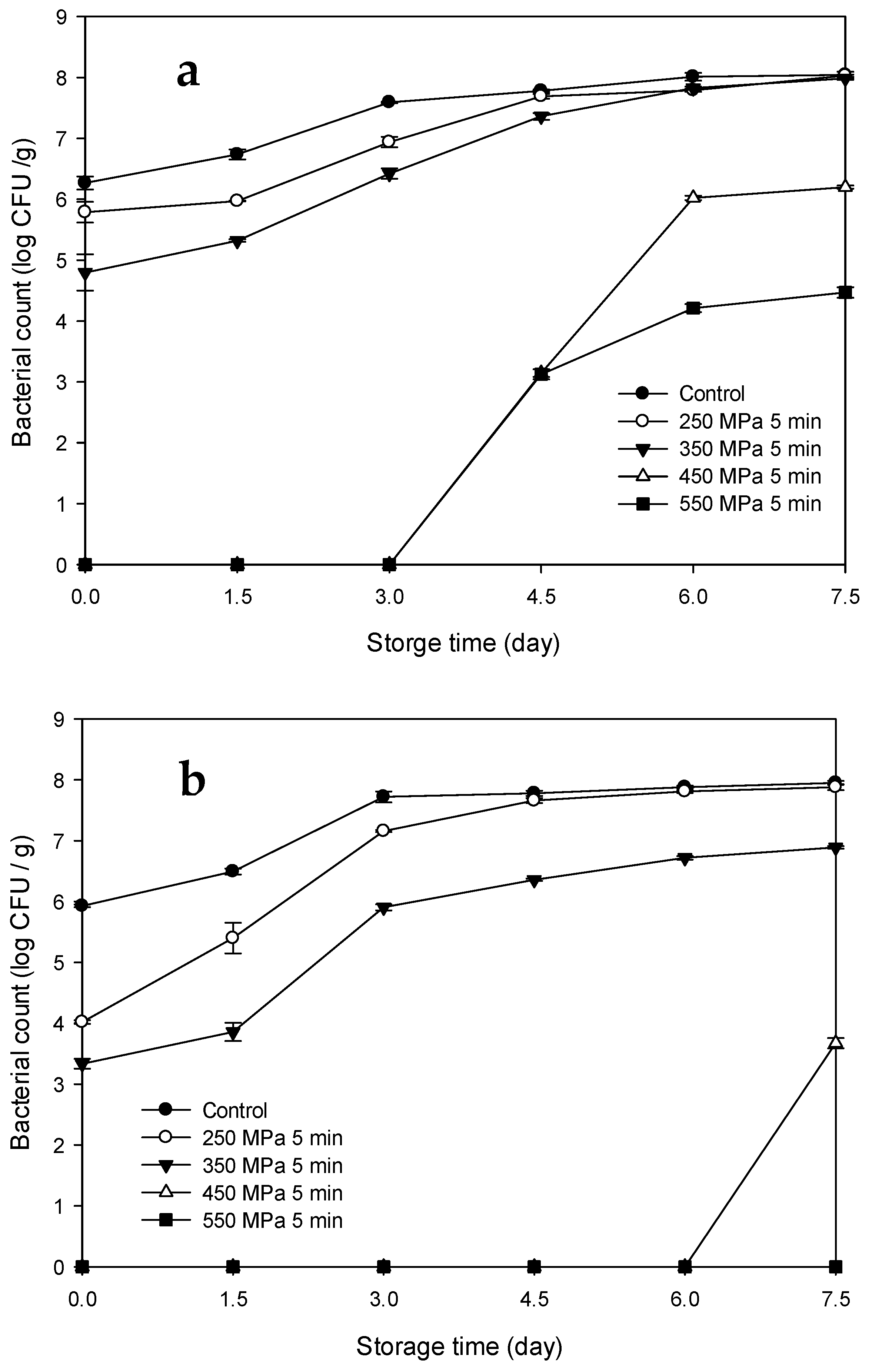 Biology 11 00702 g001