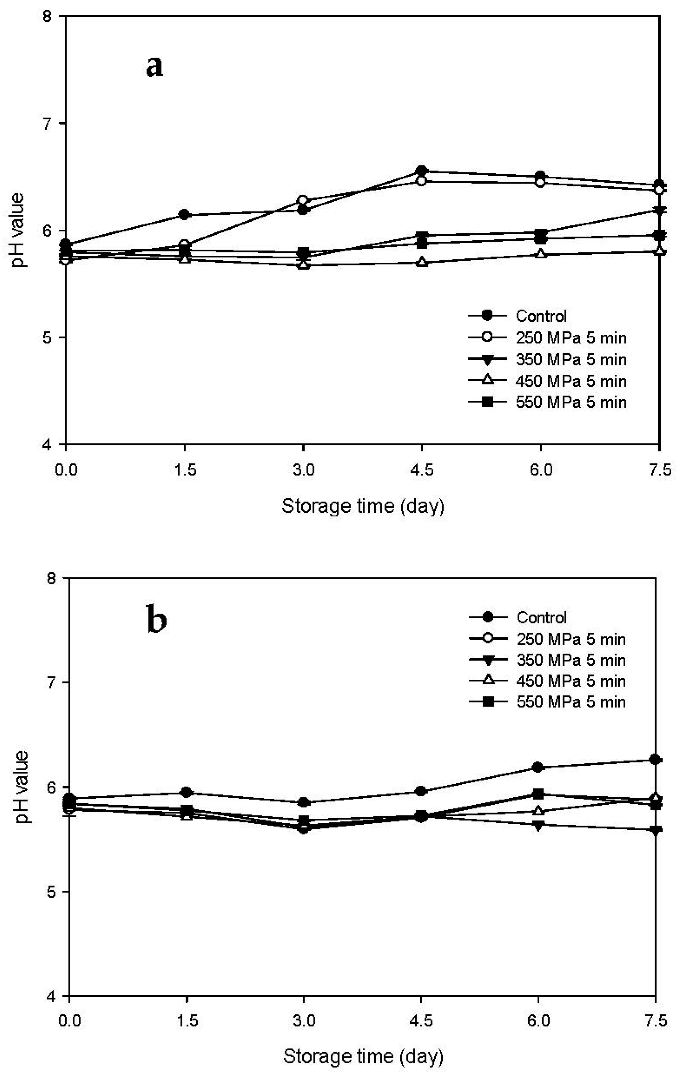 Biology 11 00702 g003