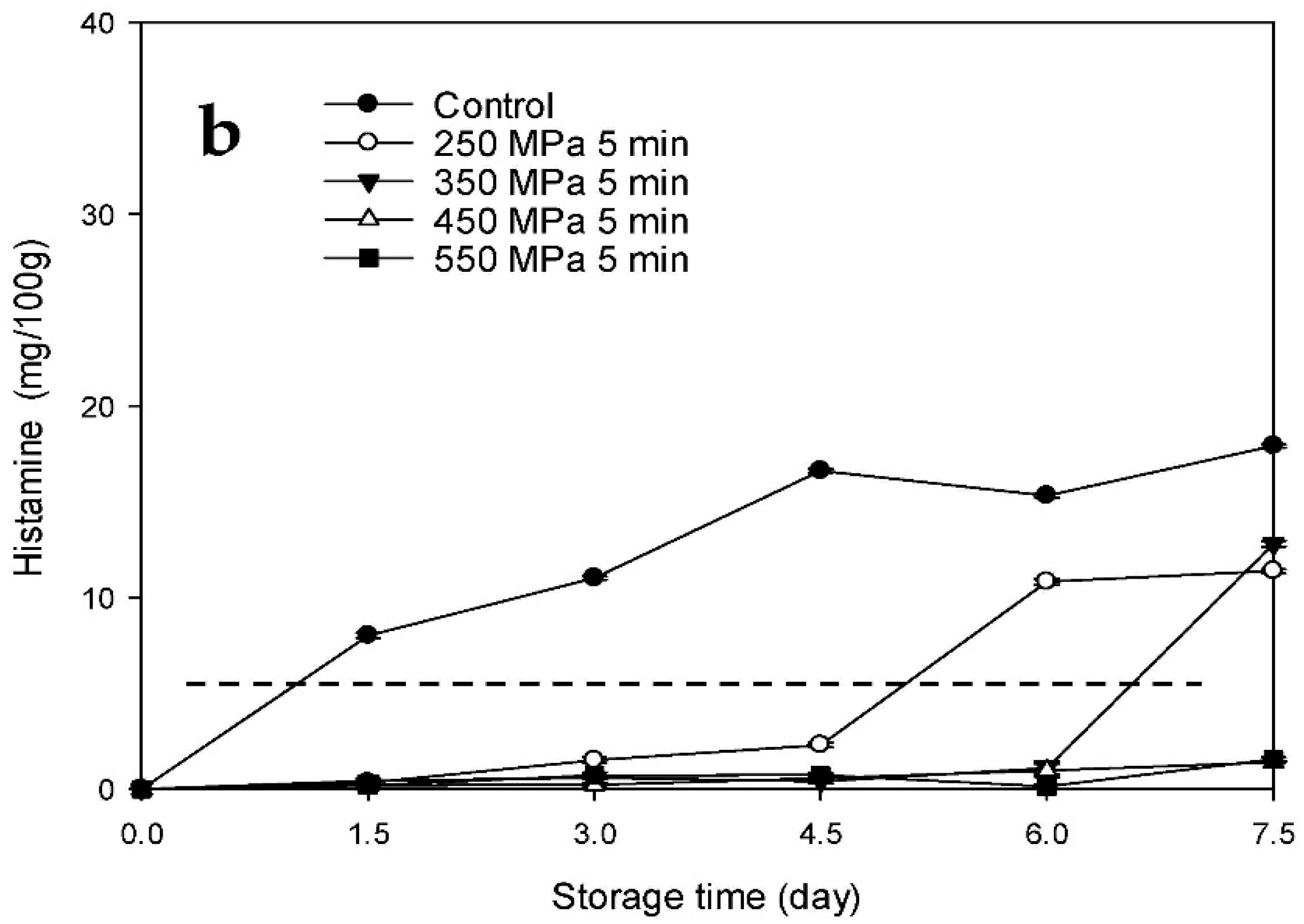 Biology 11 00702 g007b