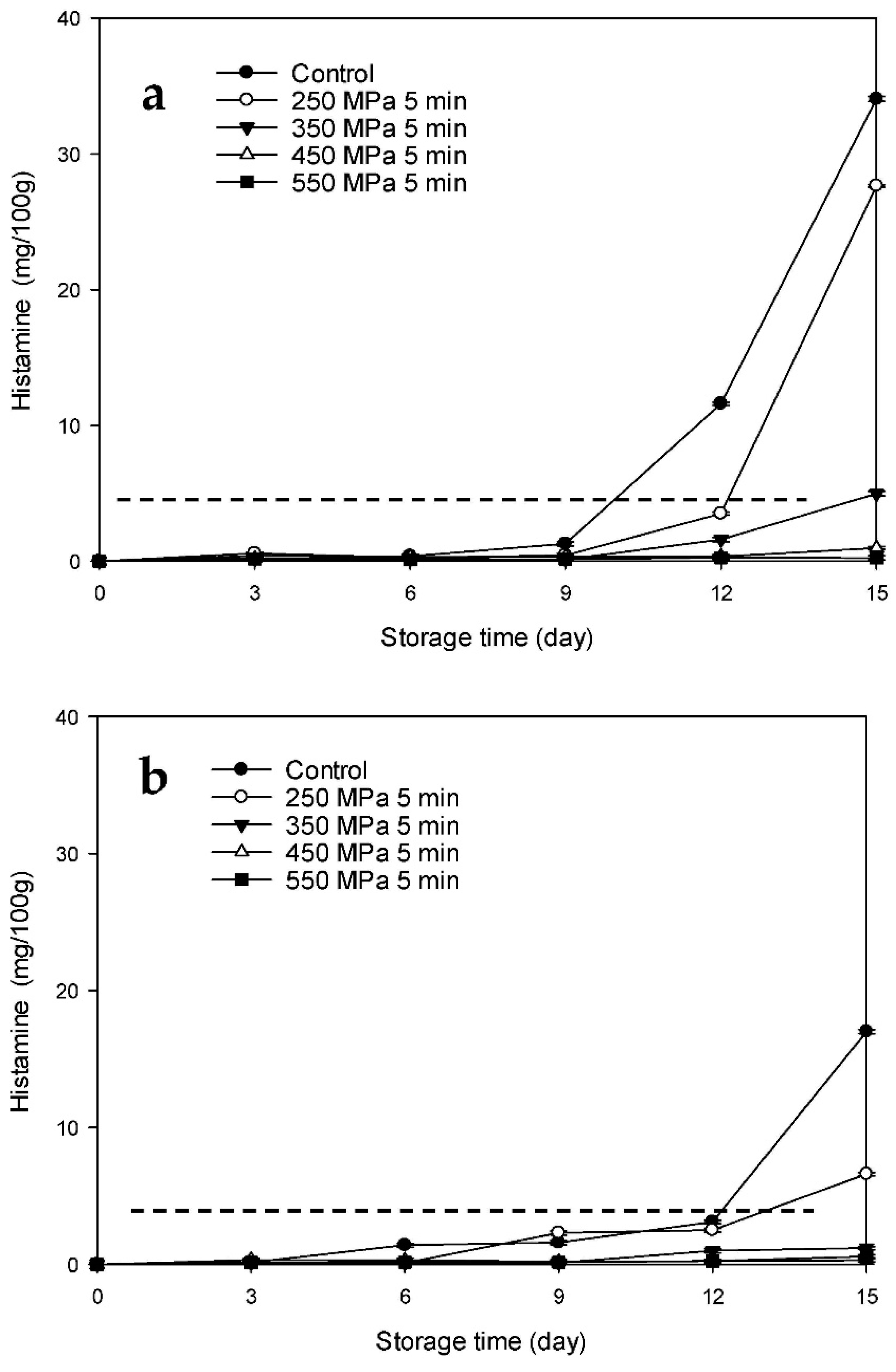 Biology 11 00702 g008