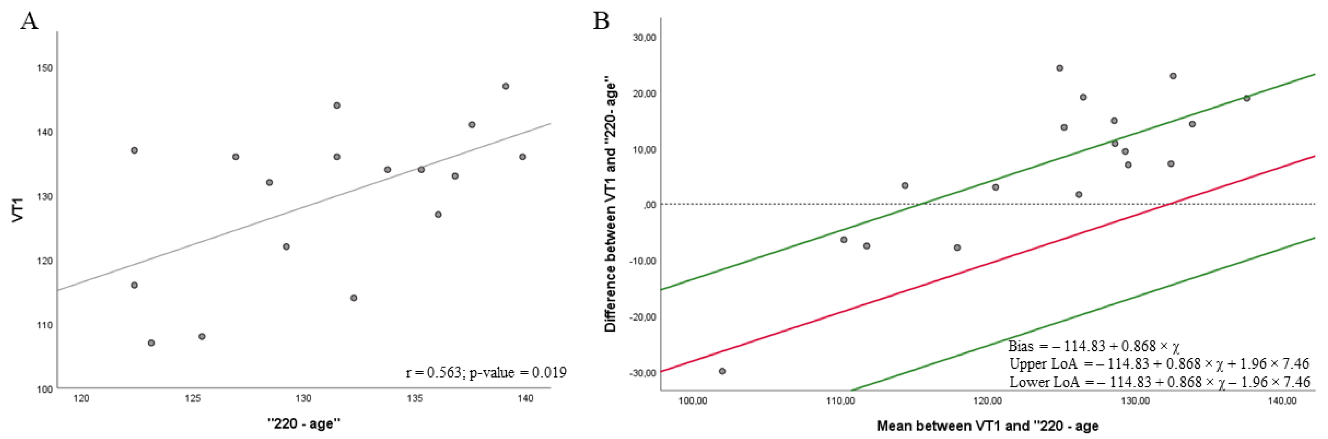 Biology 11 00704 g001 Biology 11 00704 g001
