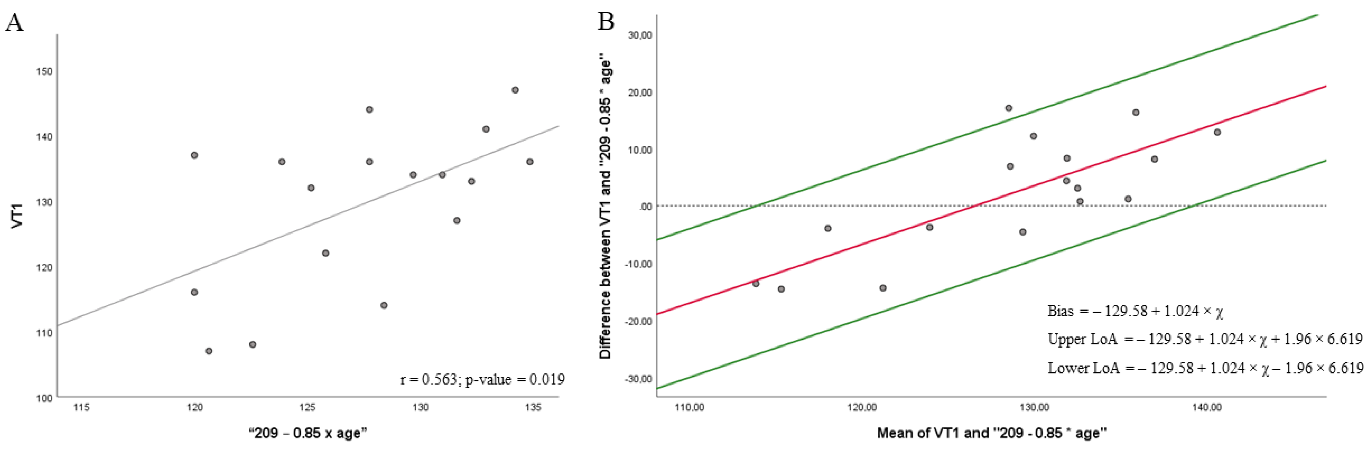Biology 11 00704 g003 Biology 11 00704 g003