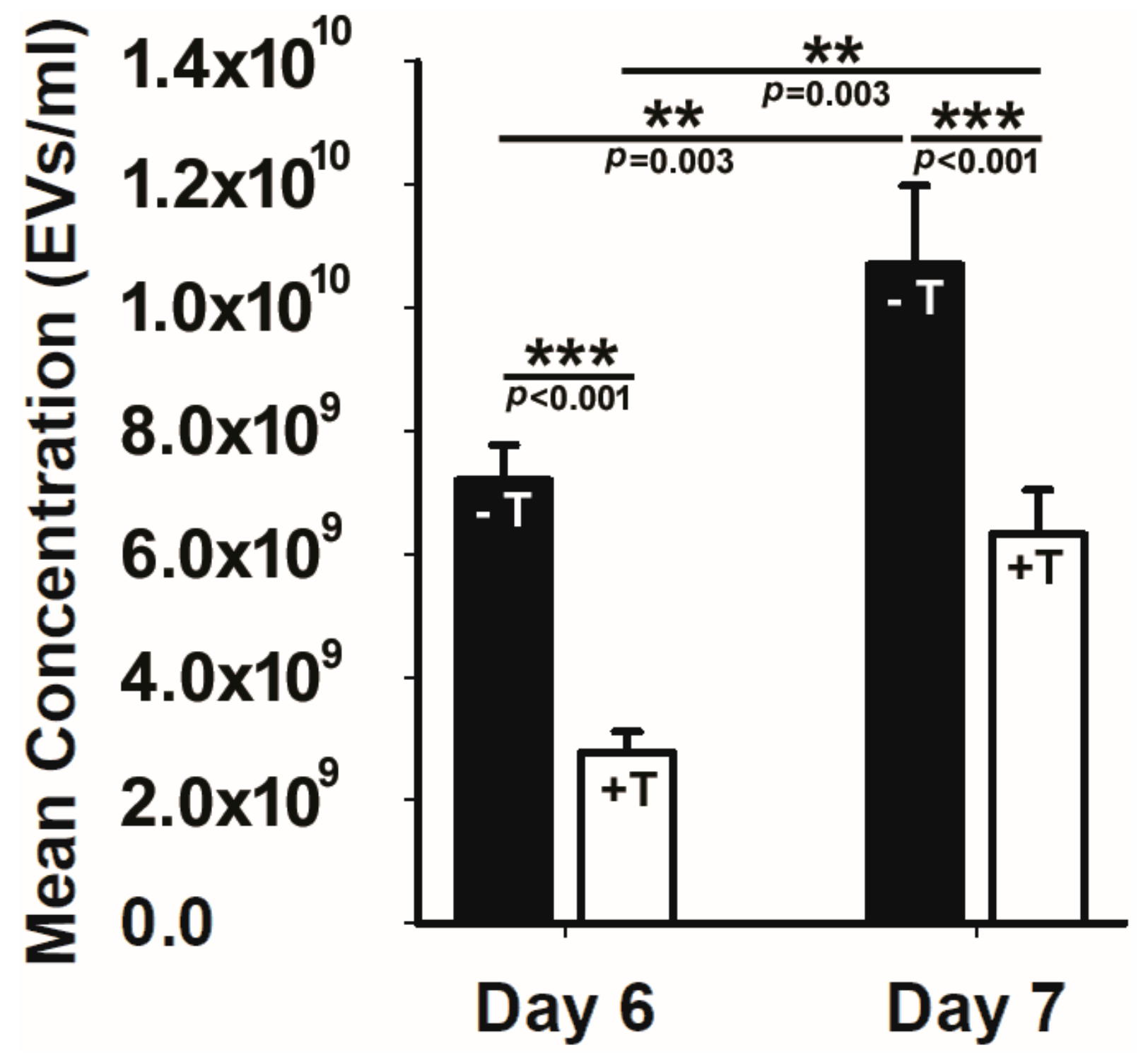 Biology 11 00709 g002