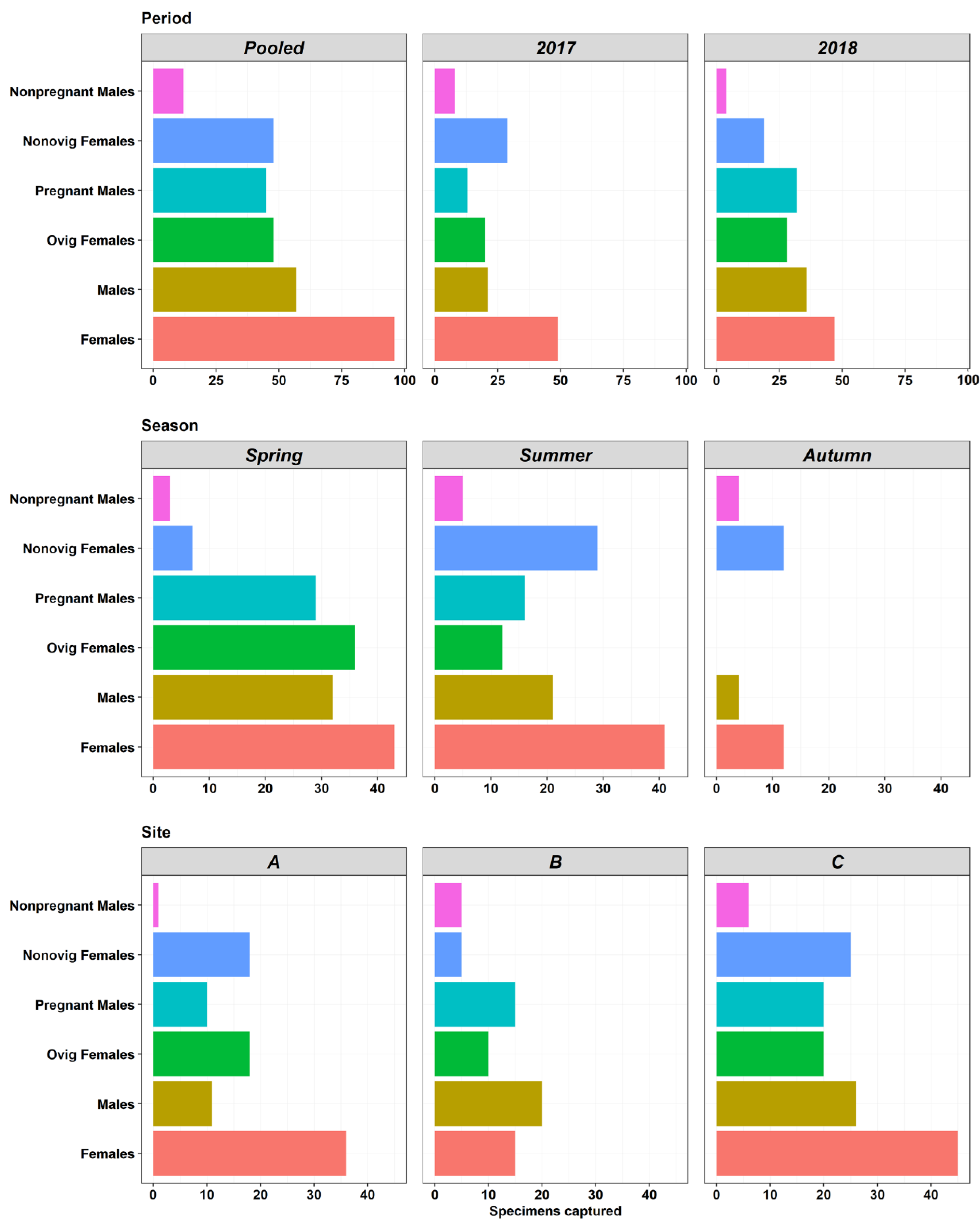 Biology 11 00712 g003