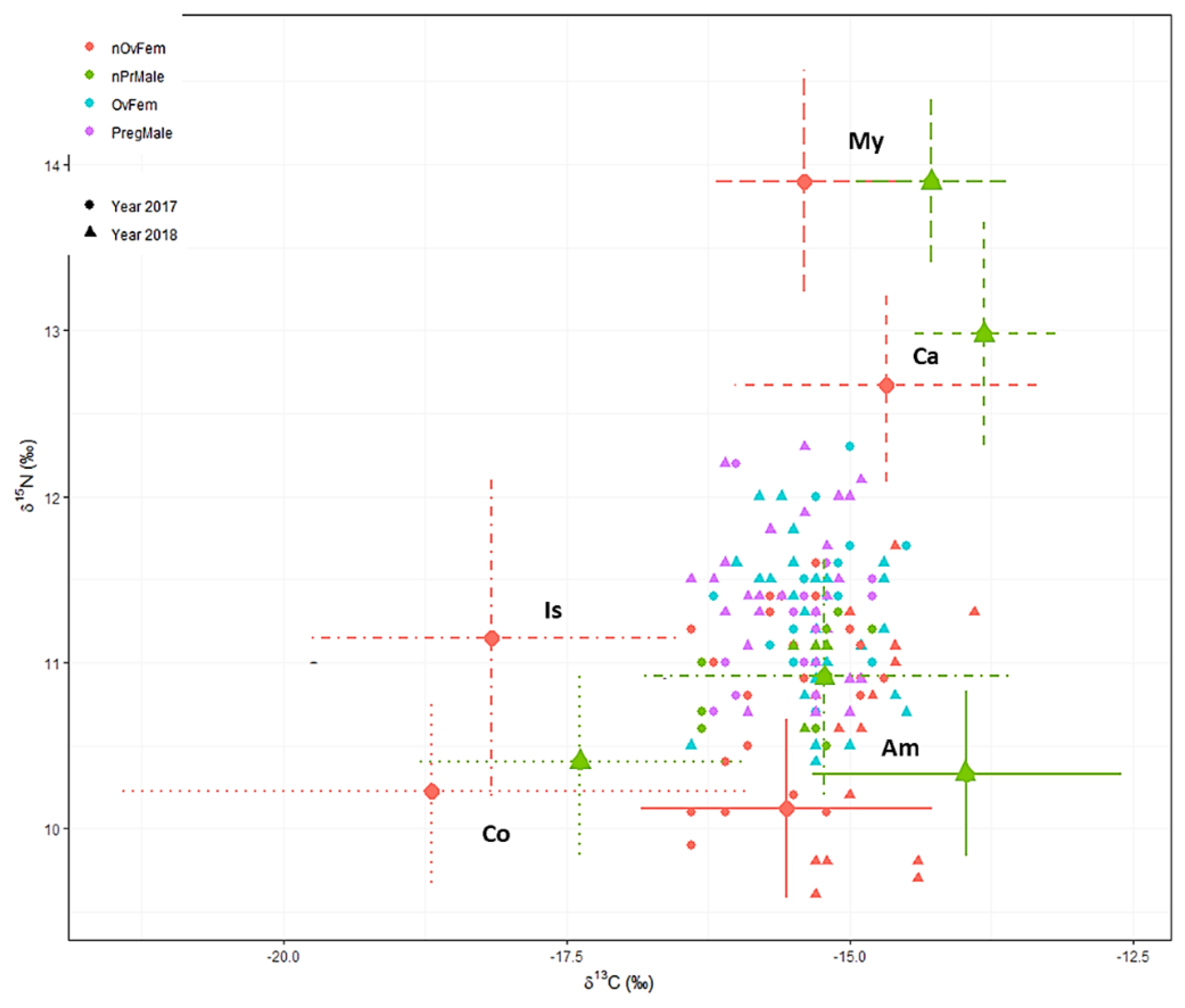 Biology 11 00712 g005