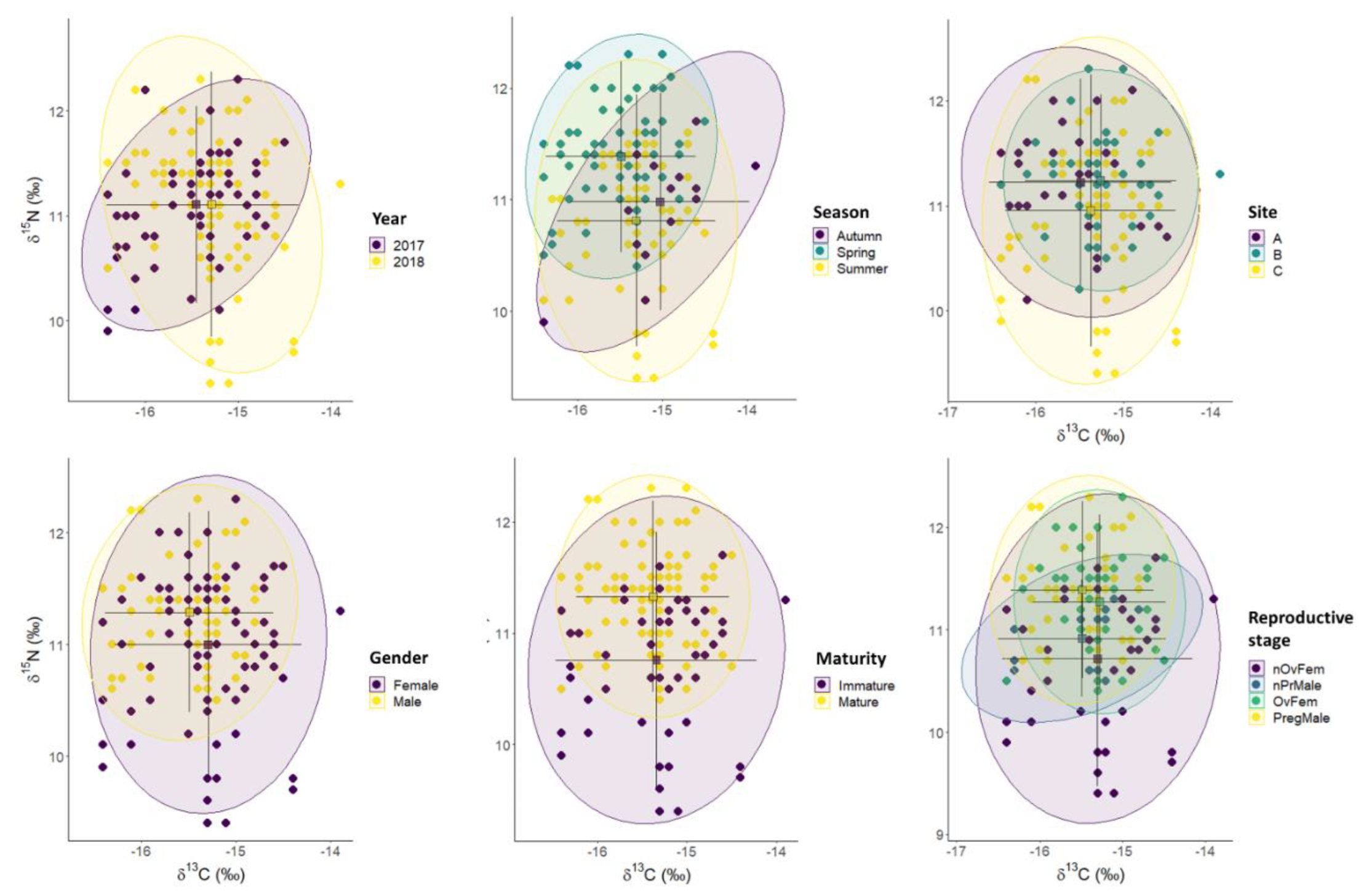 Biology 11 00712 g006