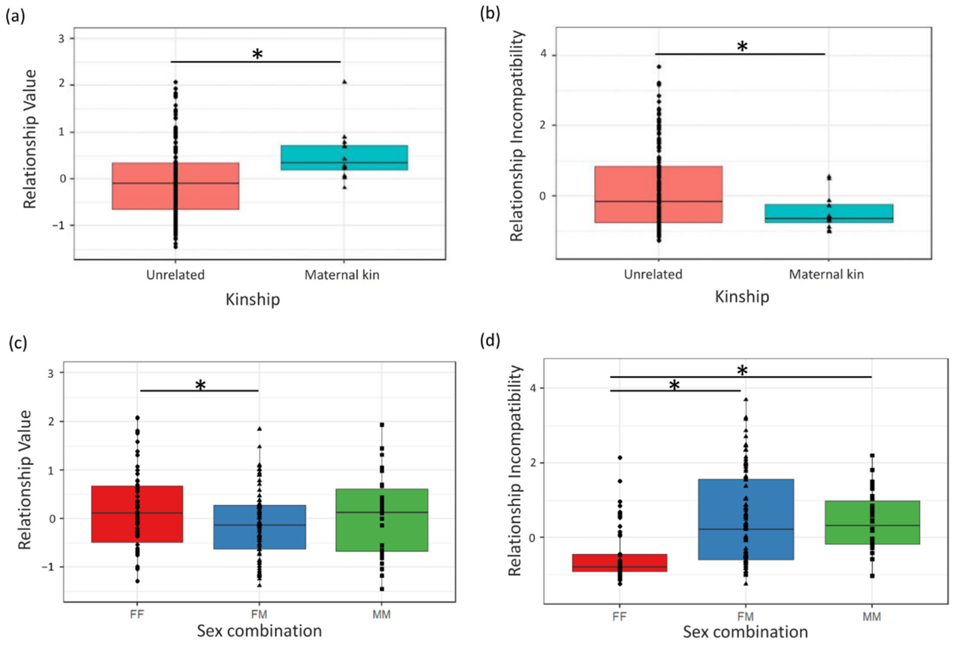 Biology 11 00713 g002