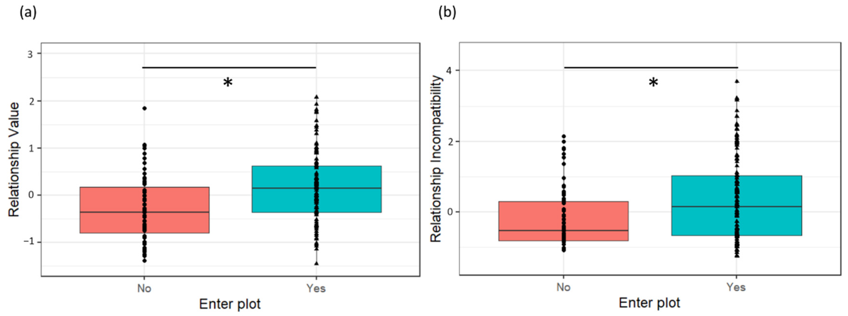 Biology 11 00713 g003