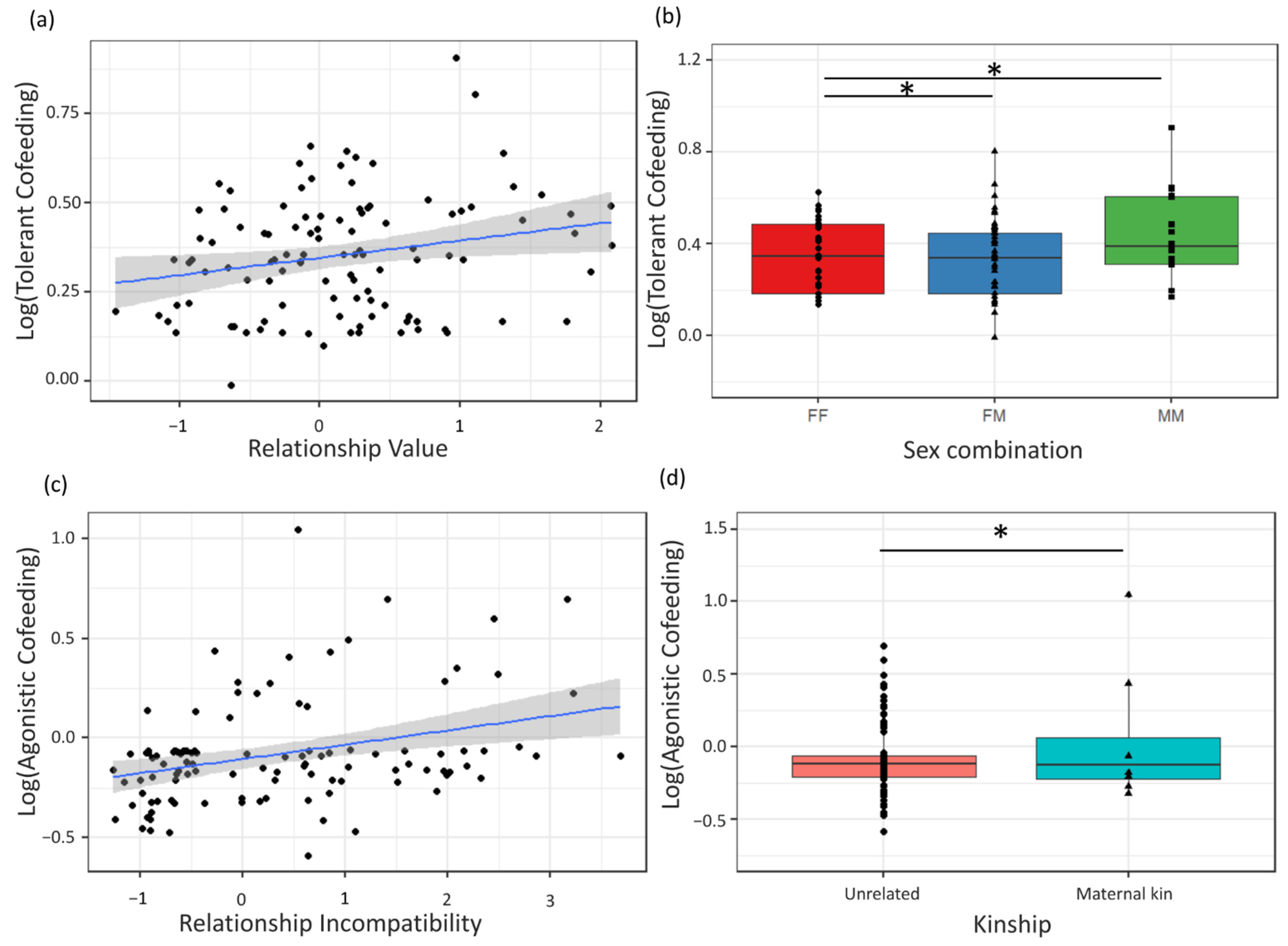 Biology 11 00713 g004
