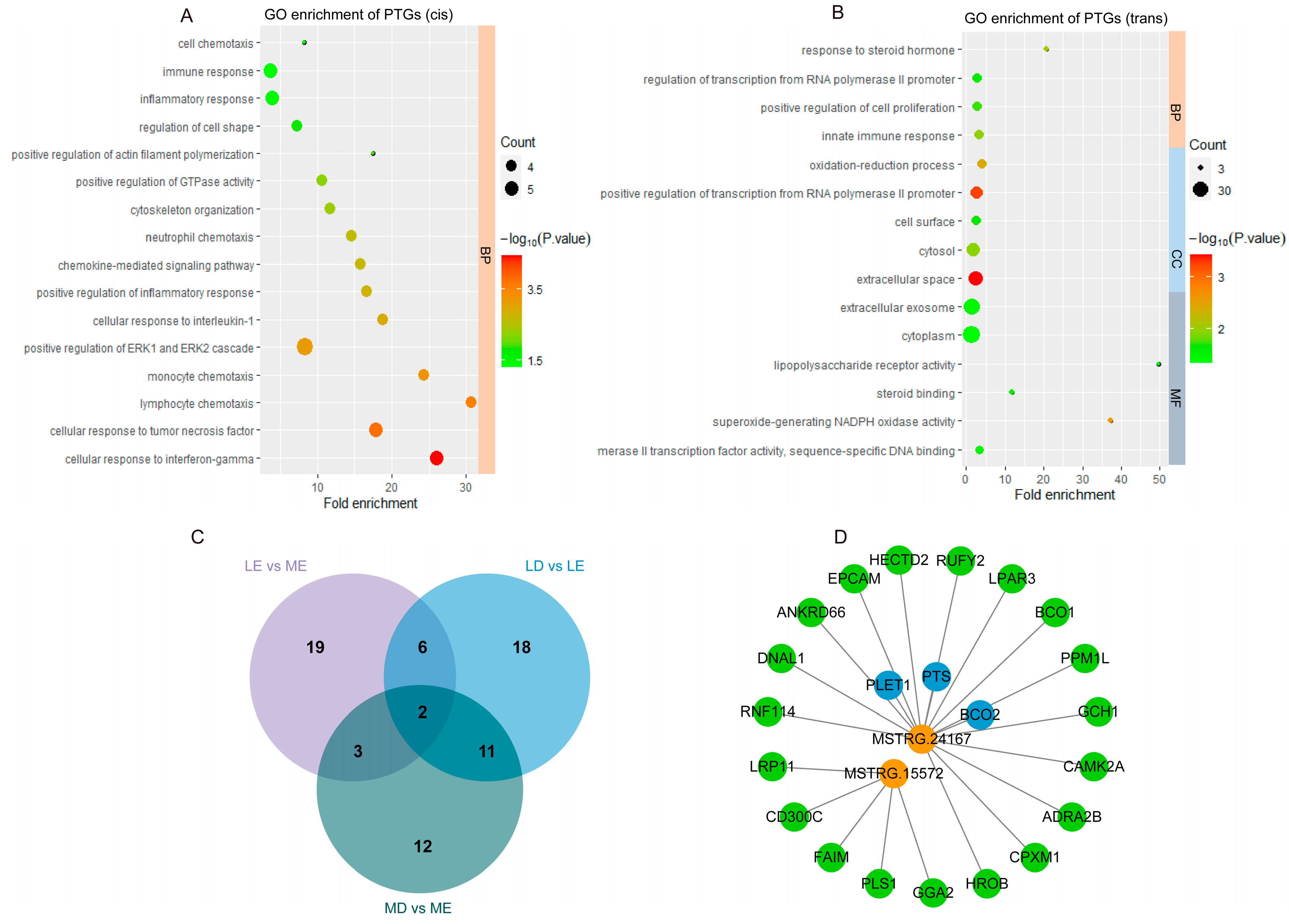 Biology 11 00716 g003 Biology 11 00716 g003