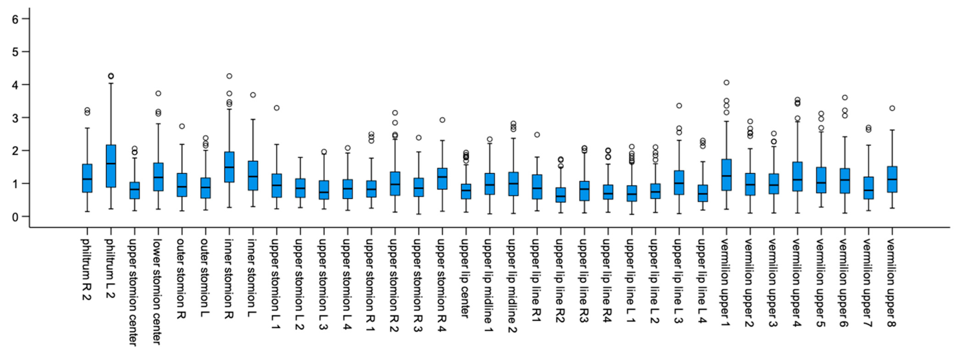 Biology 11 00719 g003 Biology 11 00719 g003