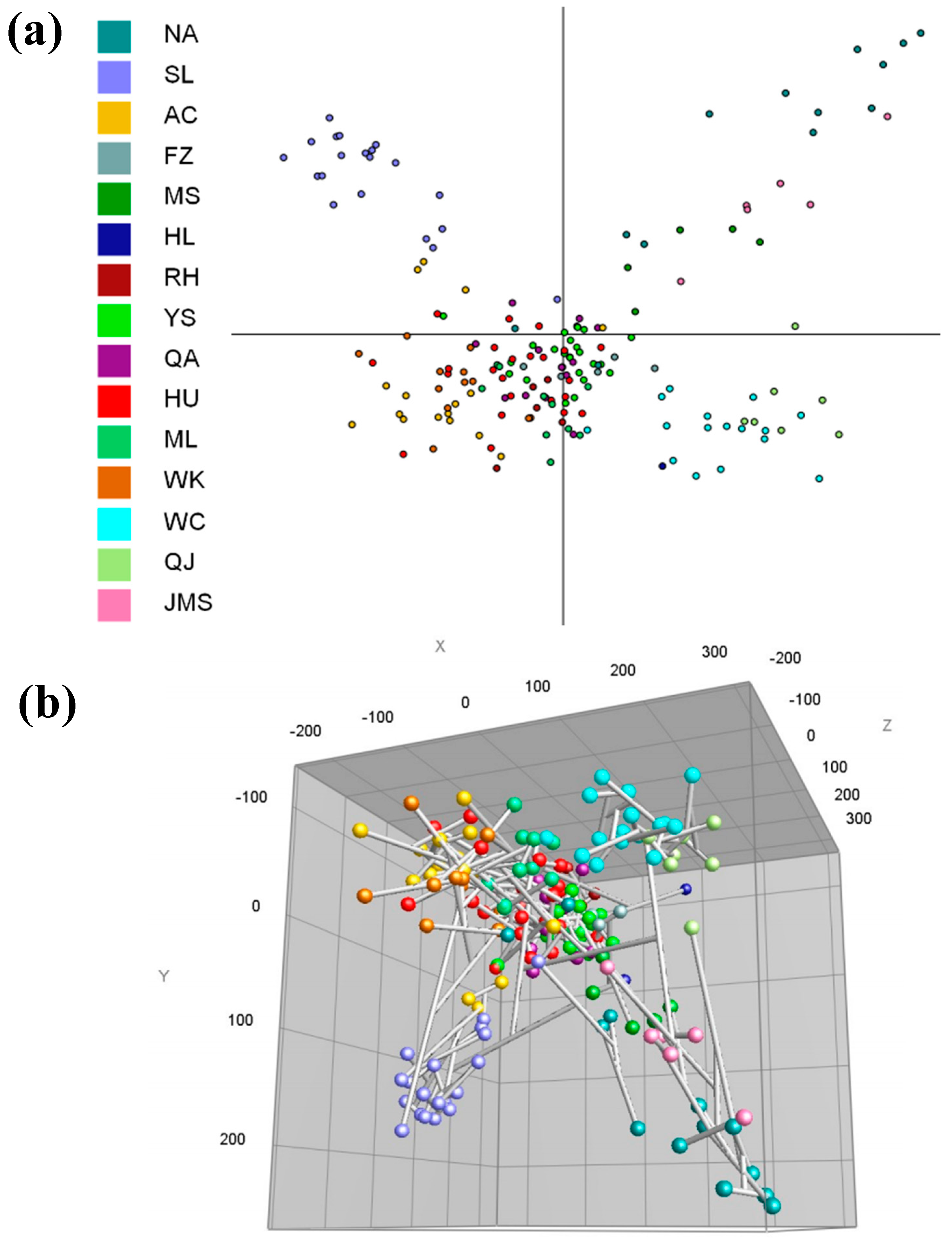 Biology 11 00720 g005