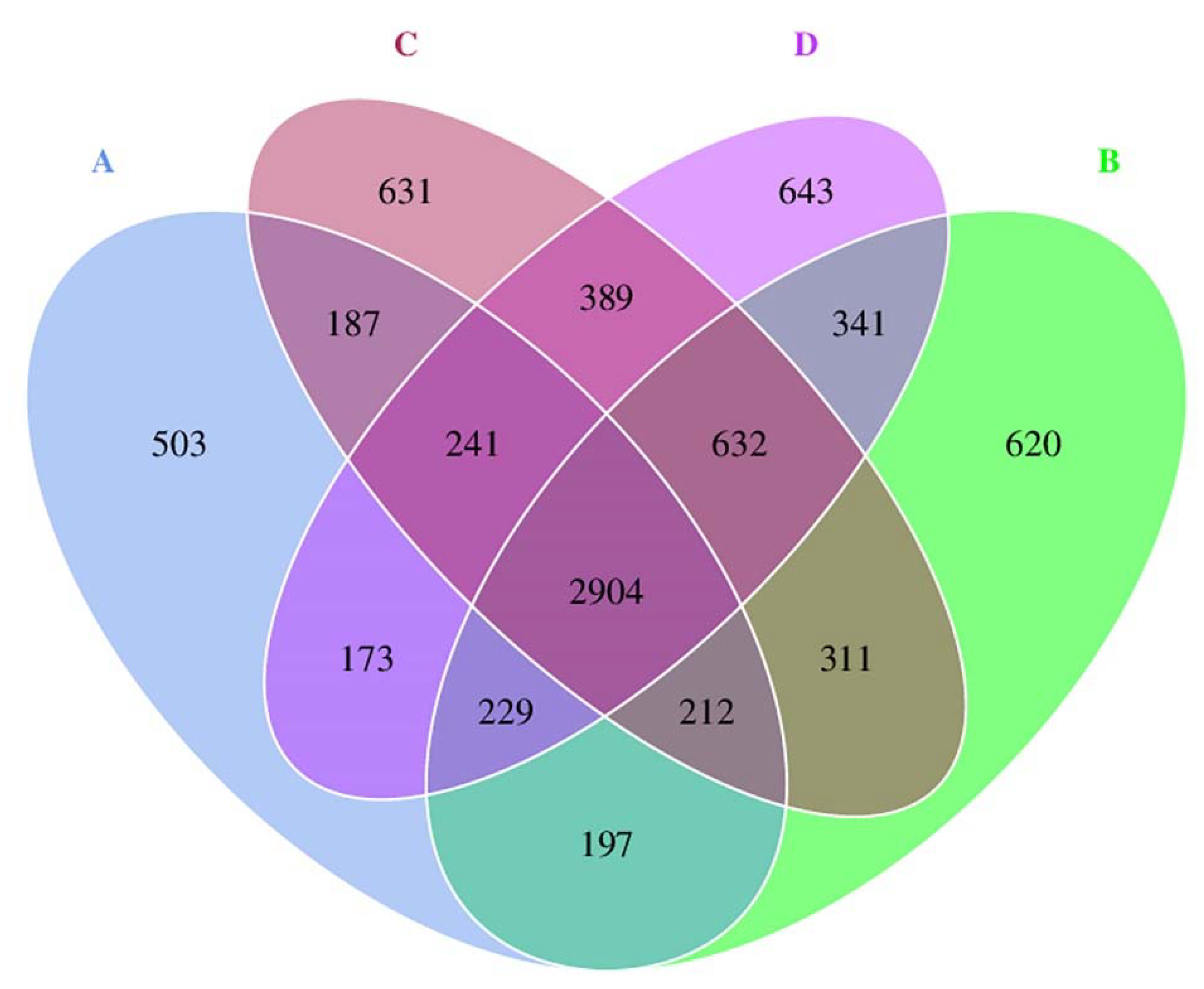 Biology 11 00727 g001 Biology 11 00727 g001