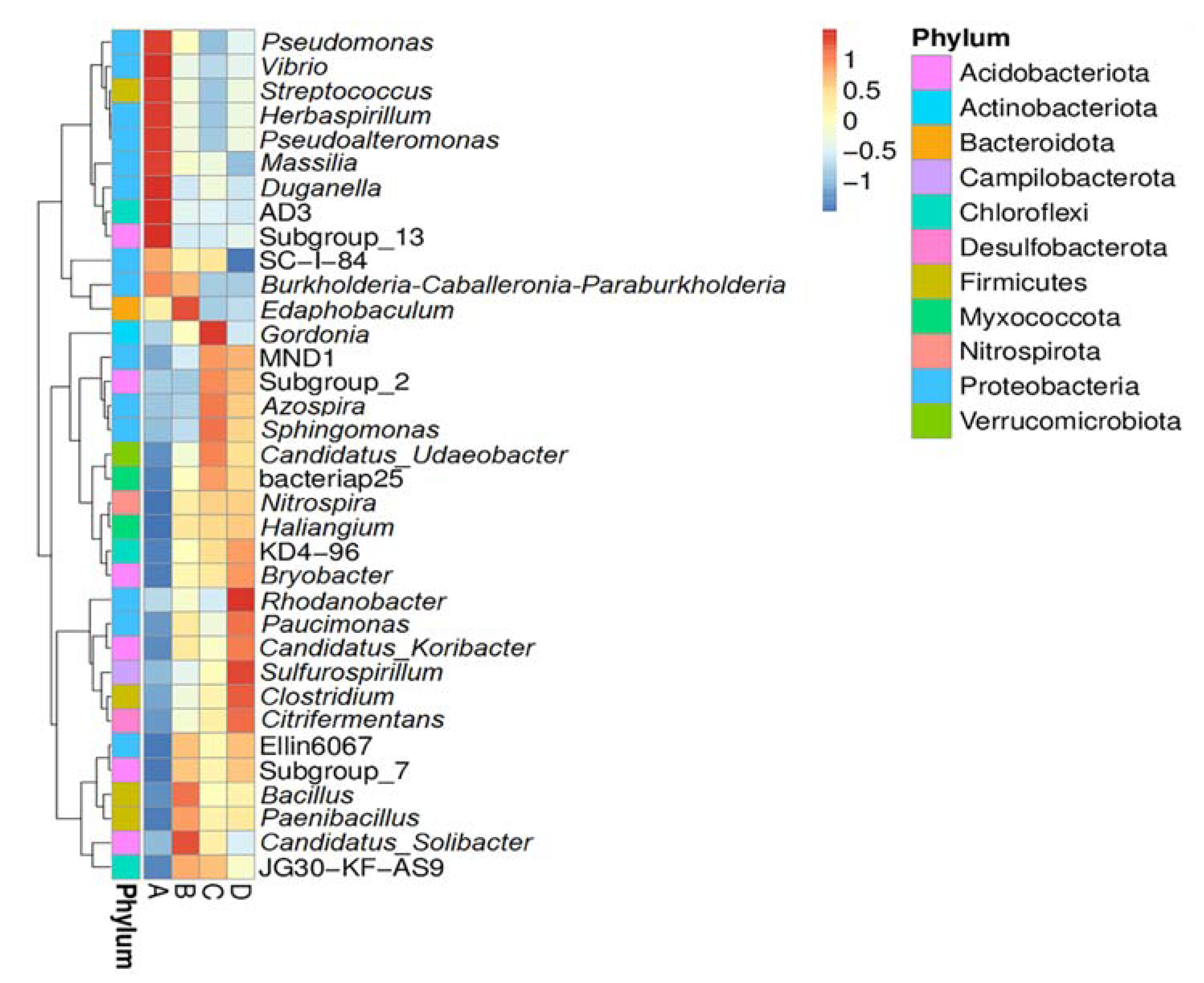 Biology 11 00727 g002 Biology 11 00727 g002