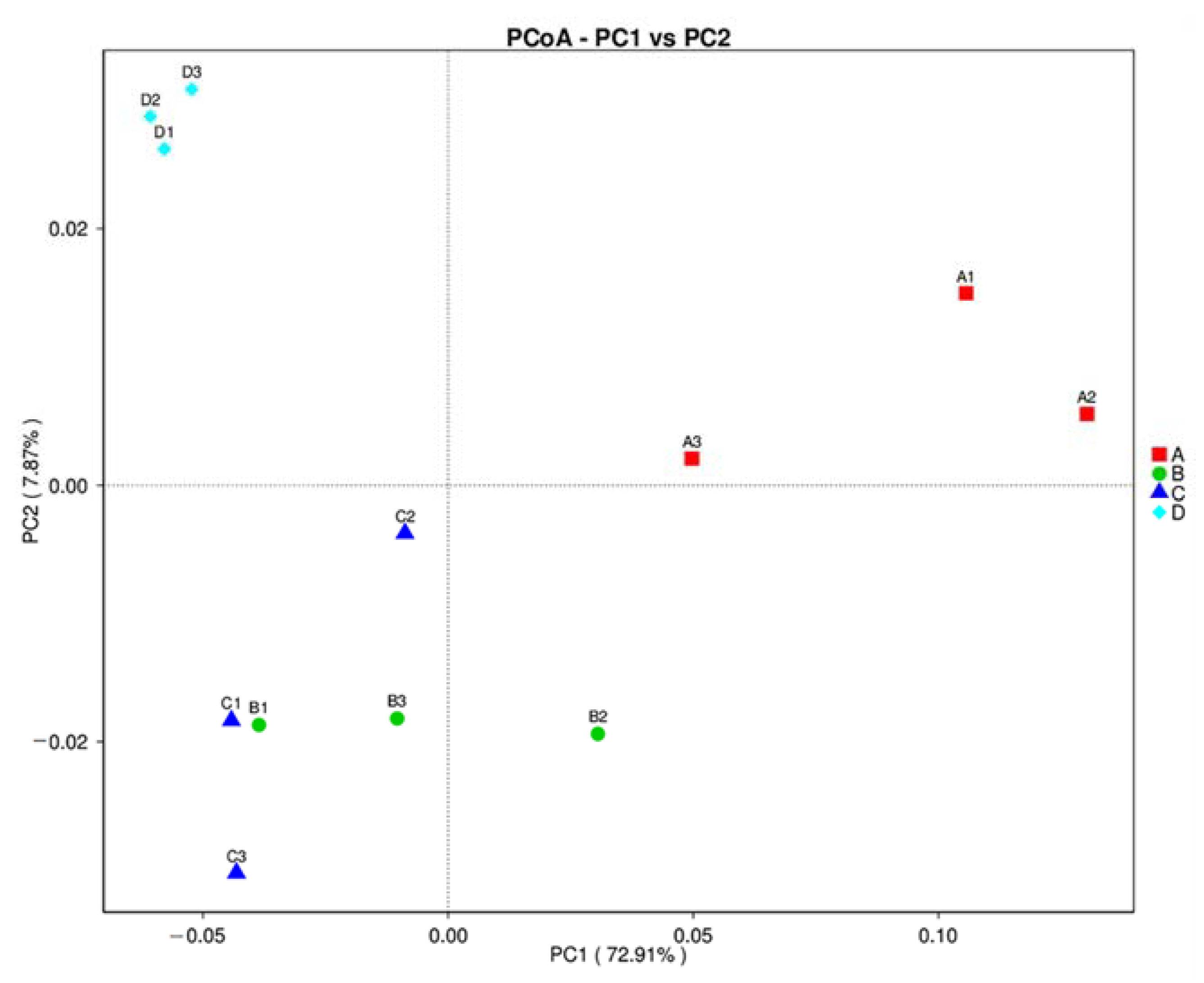 Biology 11 00727 g003 Biology 11 00727 g003