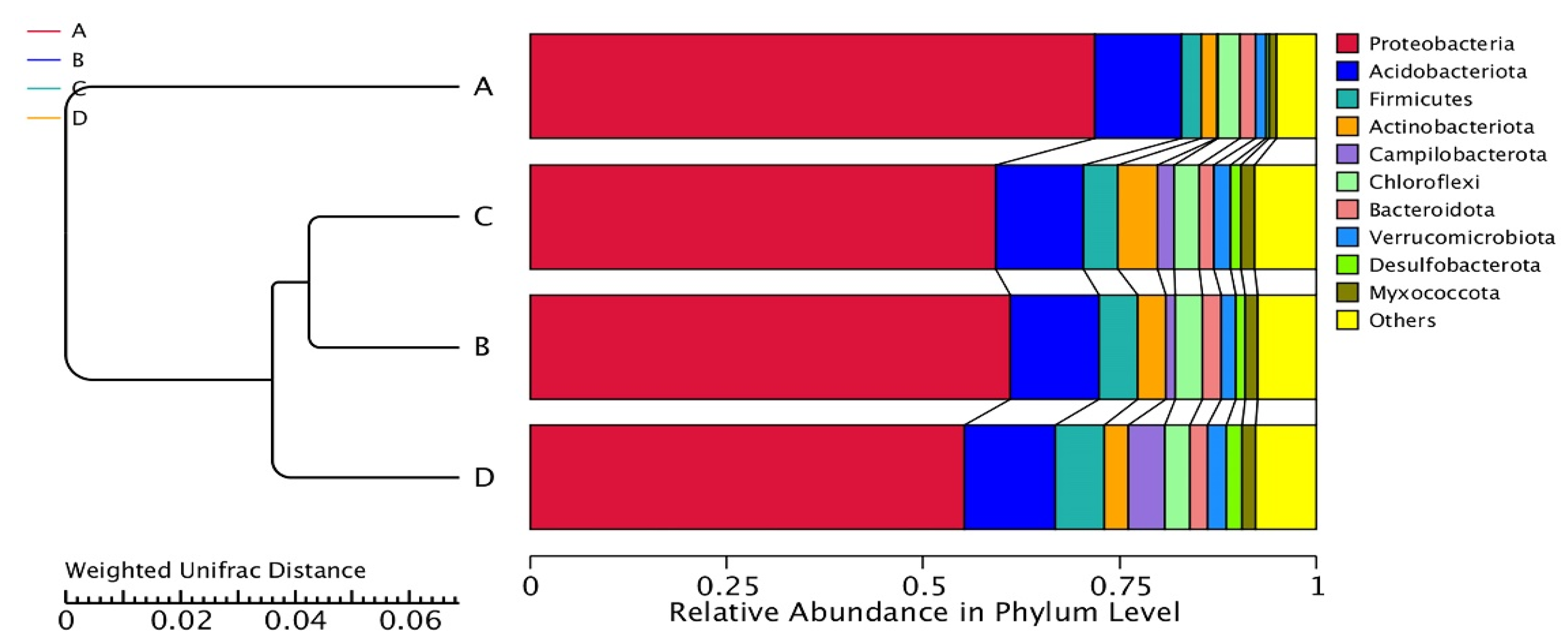 Biology 11 00727 g004 Biology 11 00727 g004