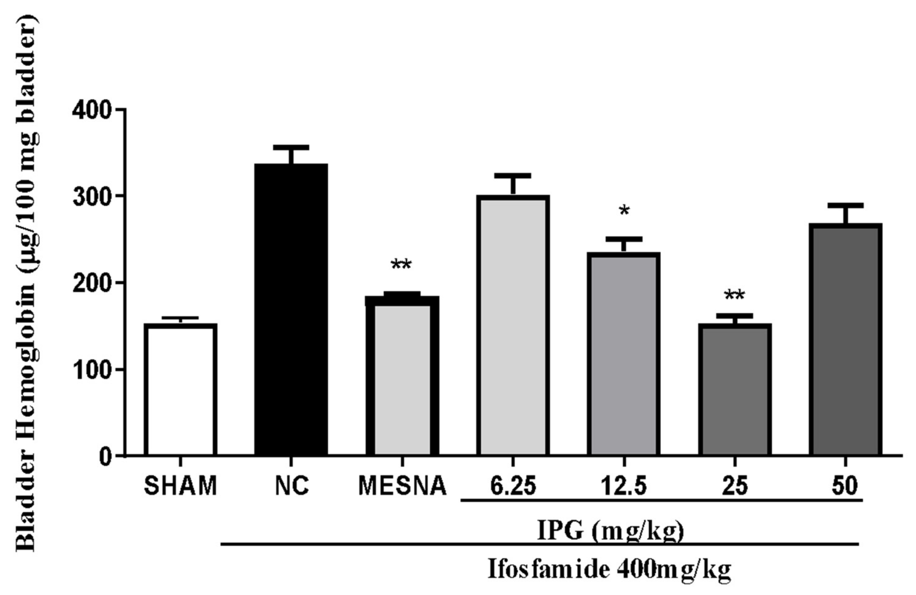 Biology 11 00728 g005