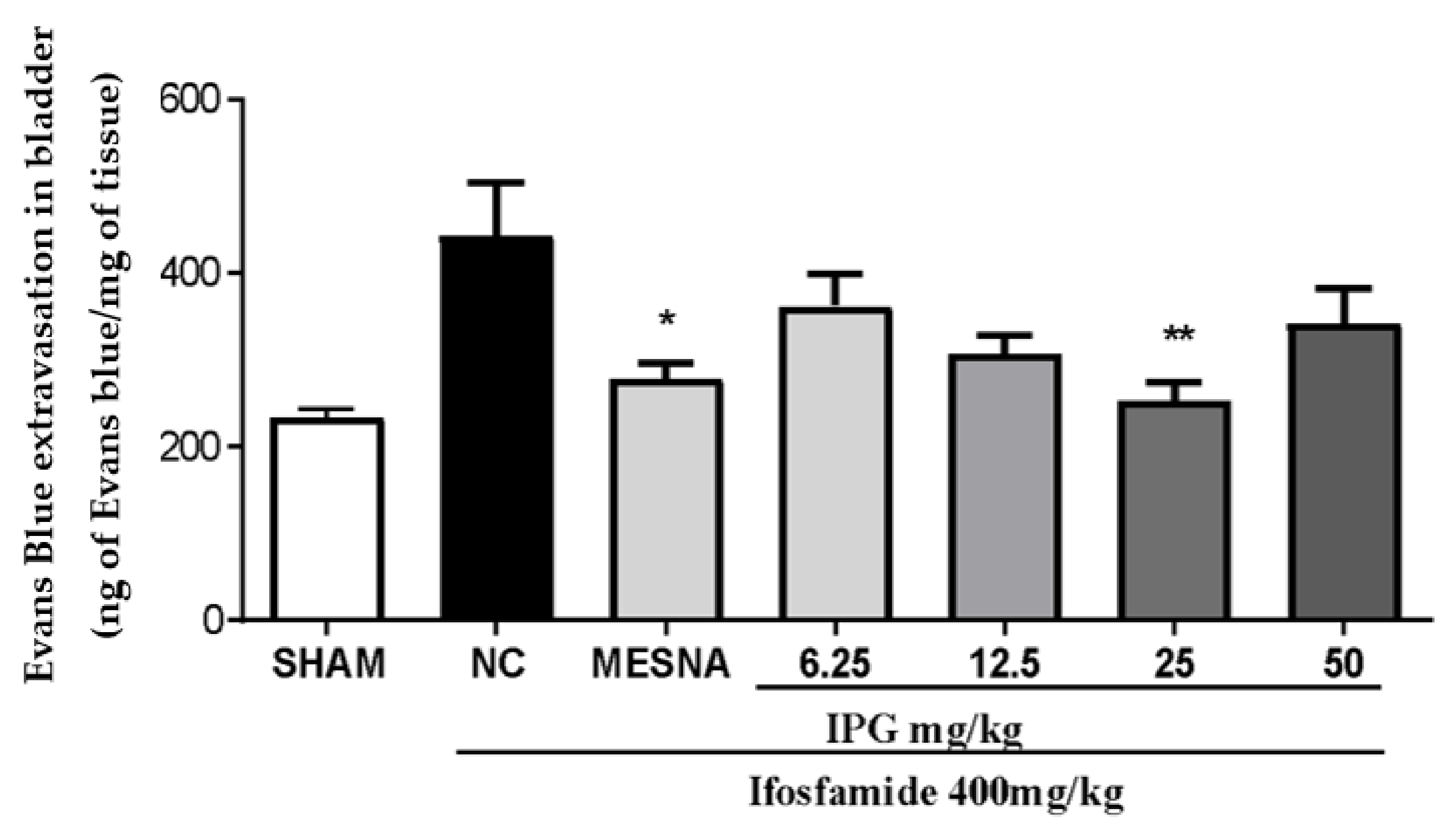 Biology 11 00728 g006