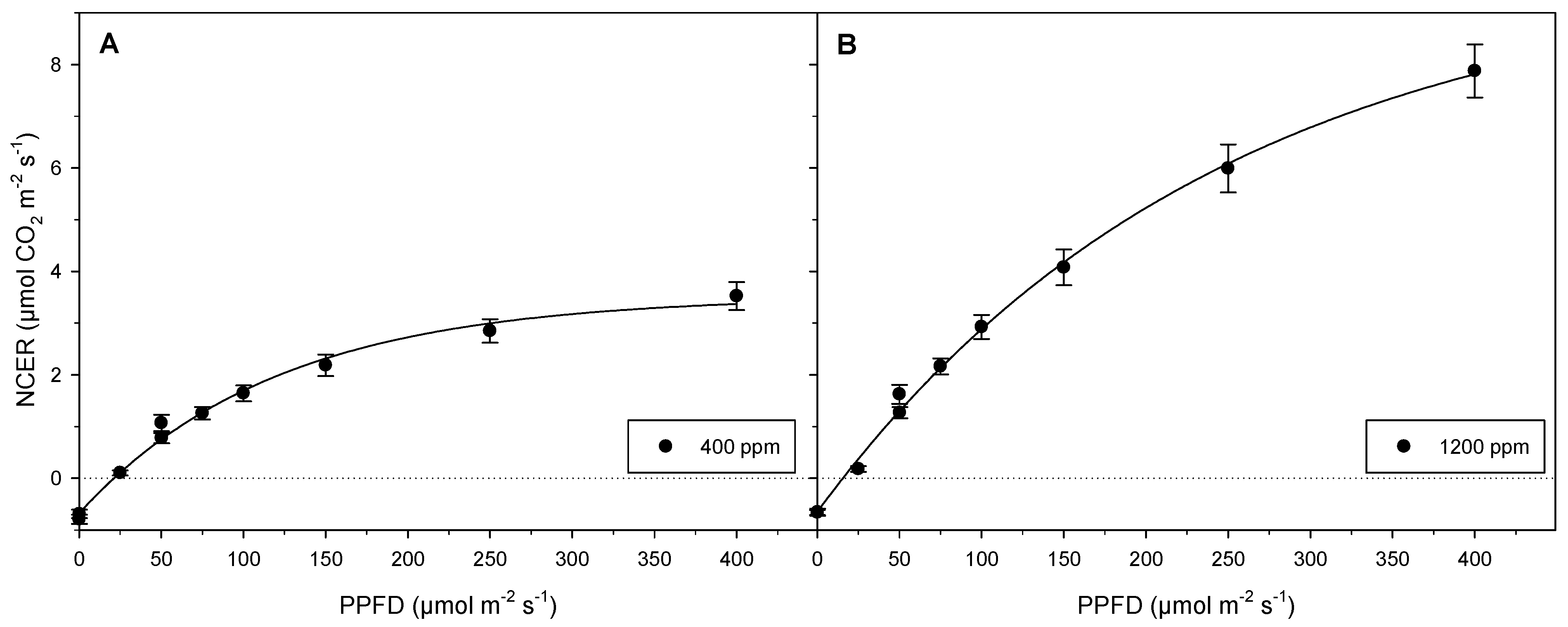 Biology 11 00729 g005 Biology 11 00729 g005