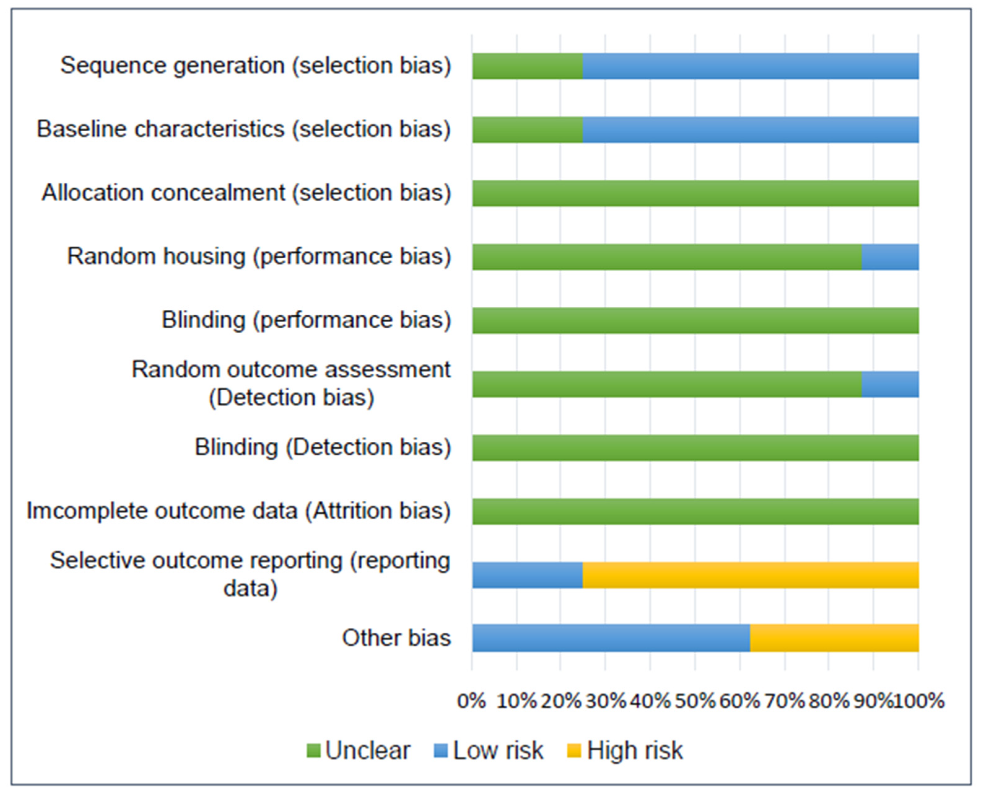 Biology 11 00733 g002