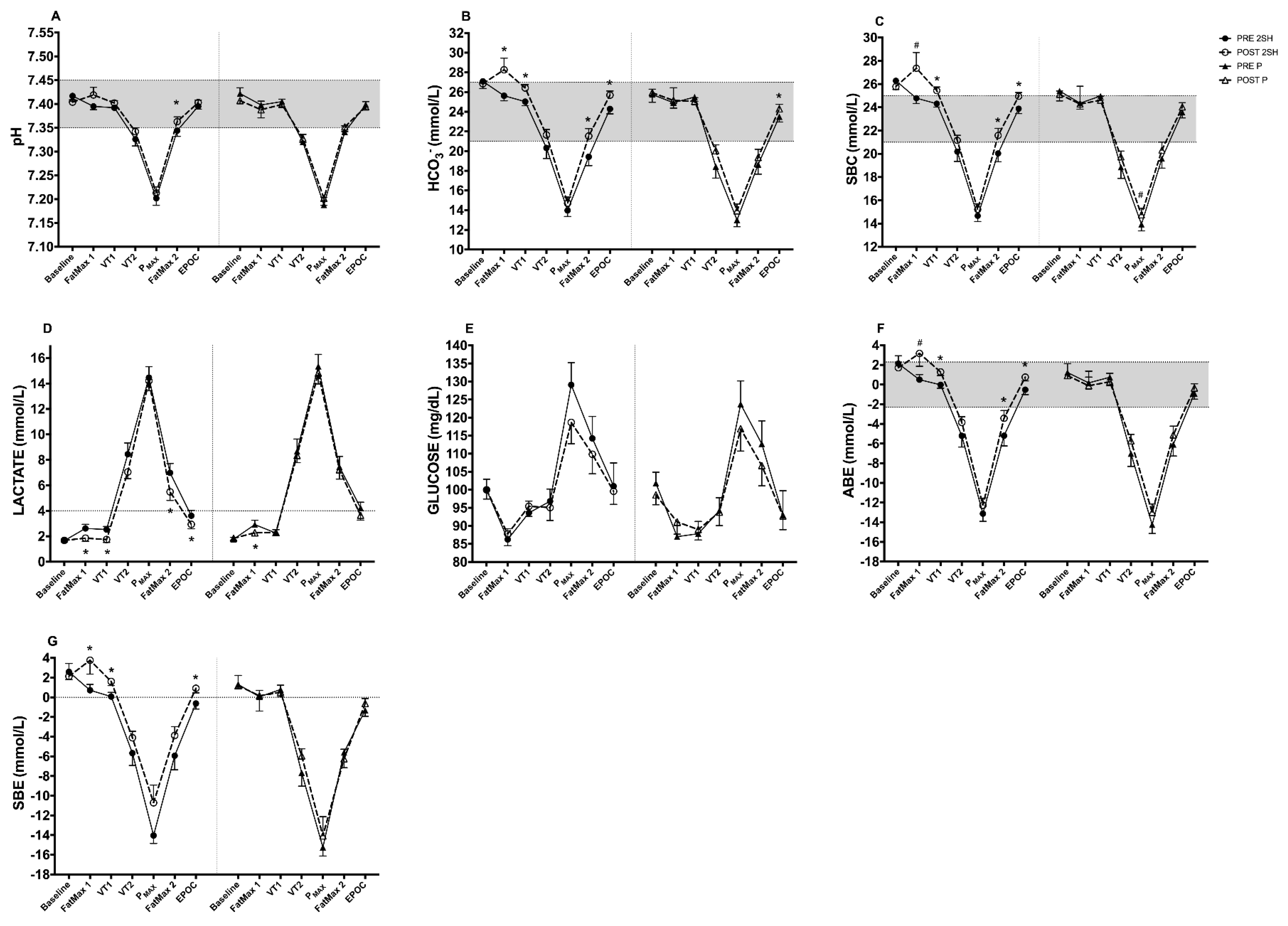 Biology 11 00736 g002